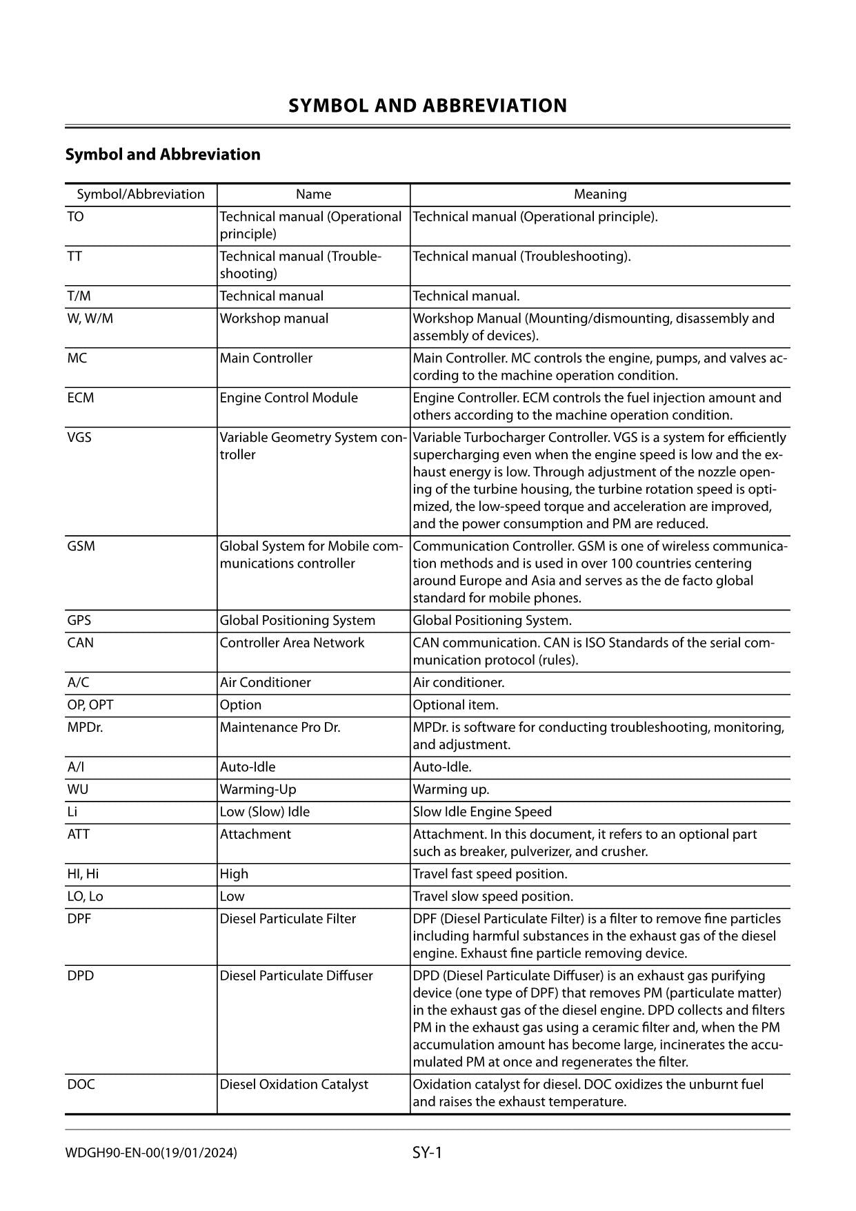 Hitachi ZX 350-7G 350H-7G 350LC-7G 350LCH-7G Excavator Workshop Service manual