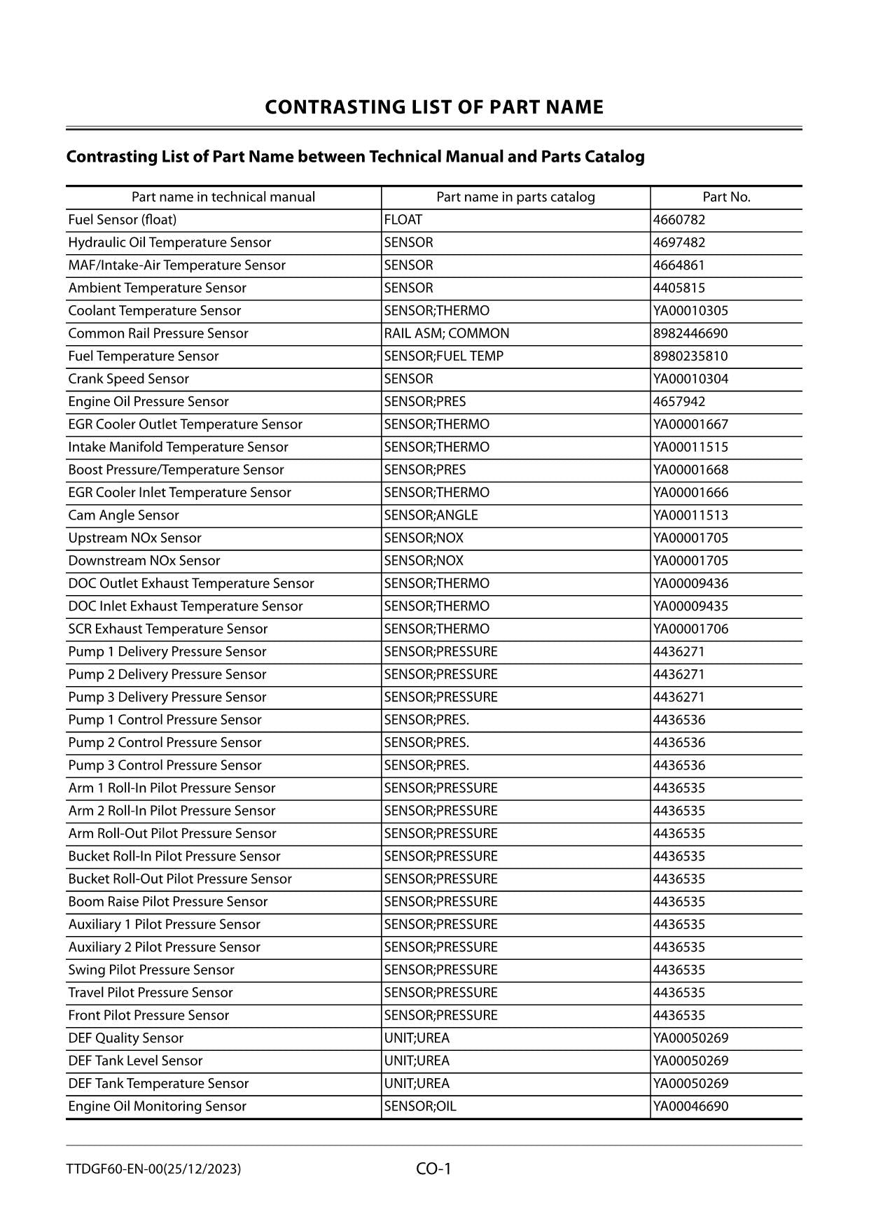 Hitachi ZX300LC-7H Excavator Troubleshooting Service manual