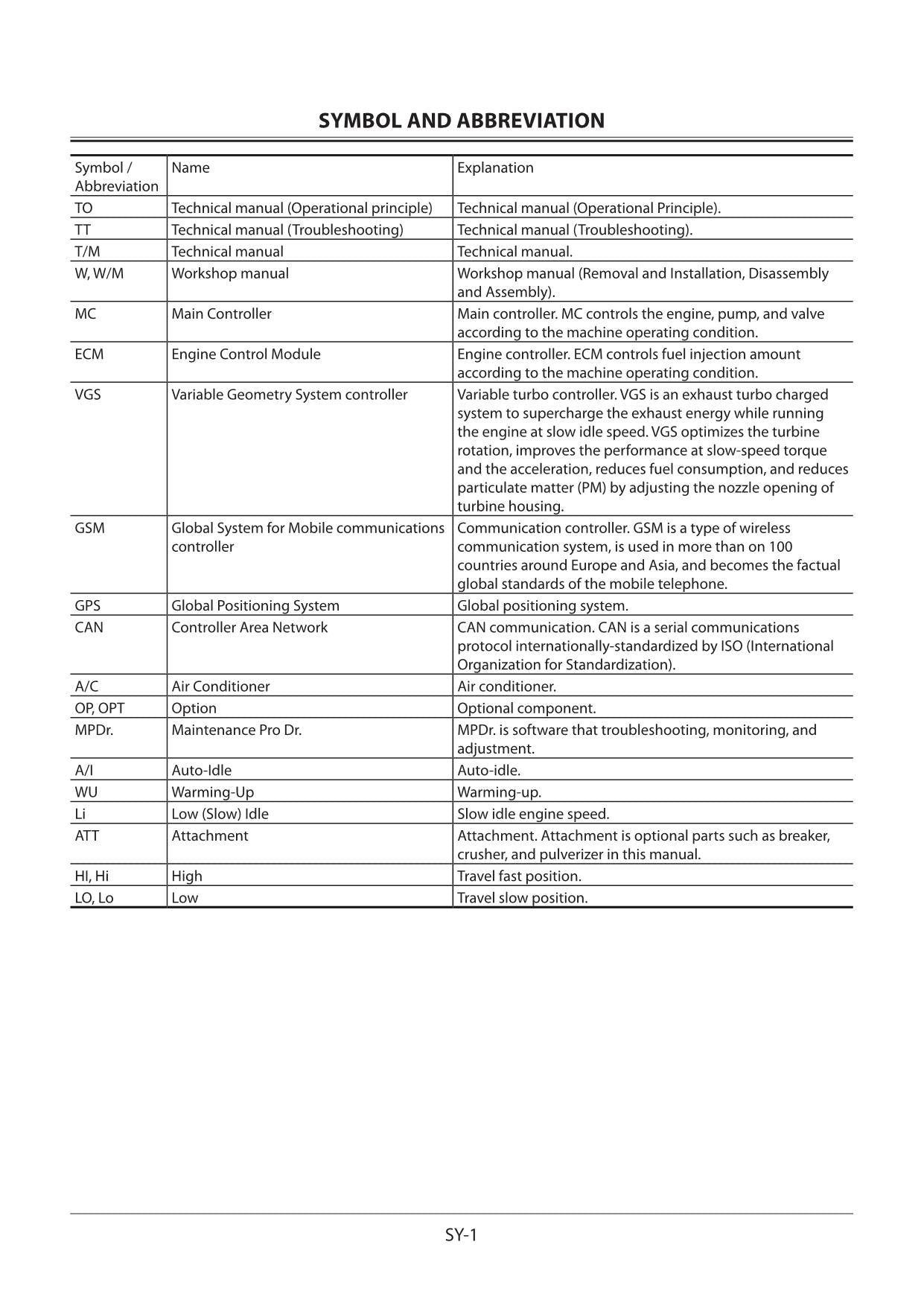 Hitachi ZX345USLC-6 Excavator Operational Principle Service manual