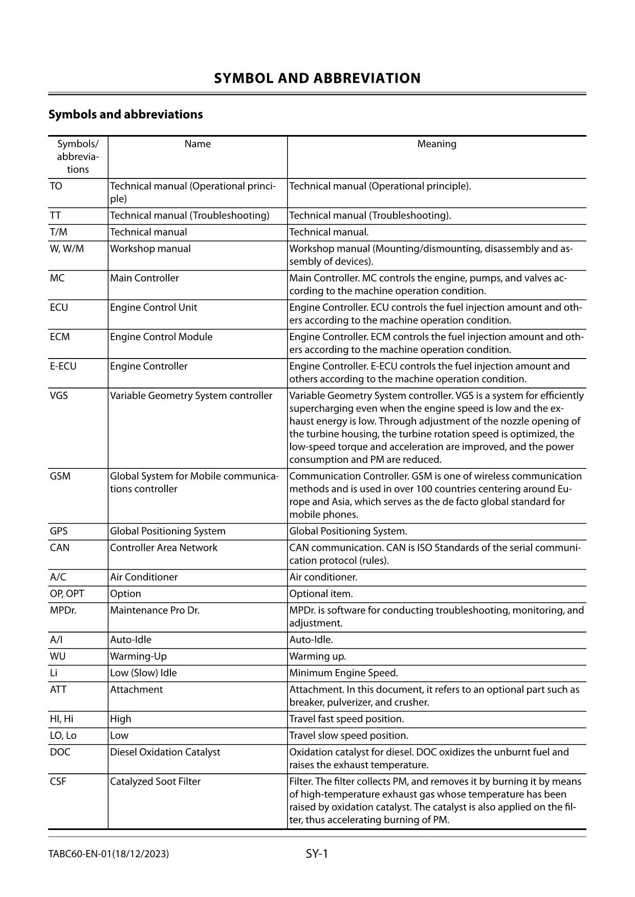 Hitachi ZX17U-5N Excavator Service Manual with Schemes