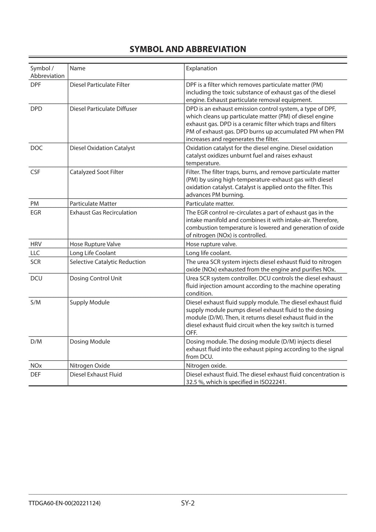 Hitachi ZX345USLC-6 Excavator Troubleshooting Service Manual with Schemes