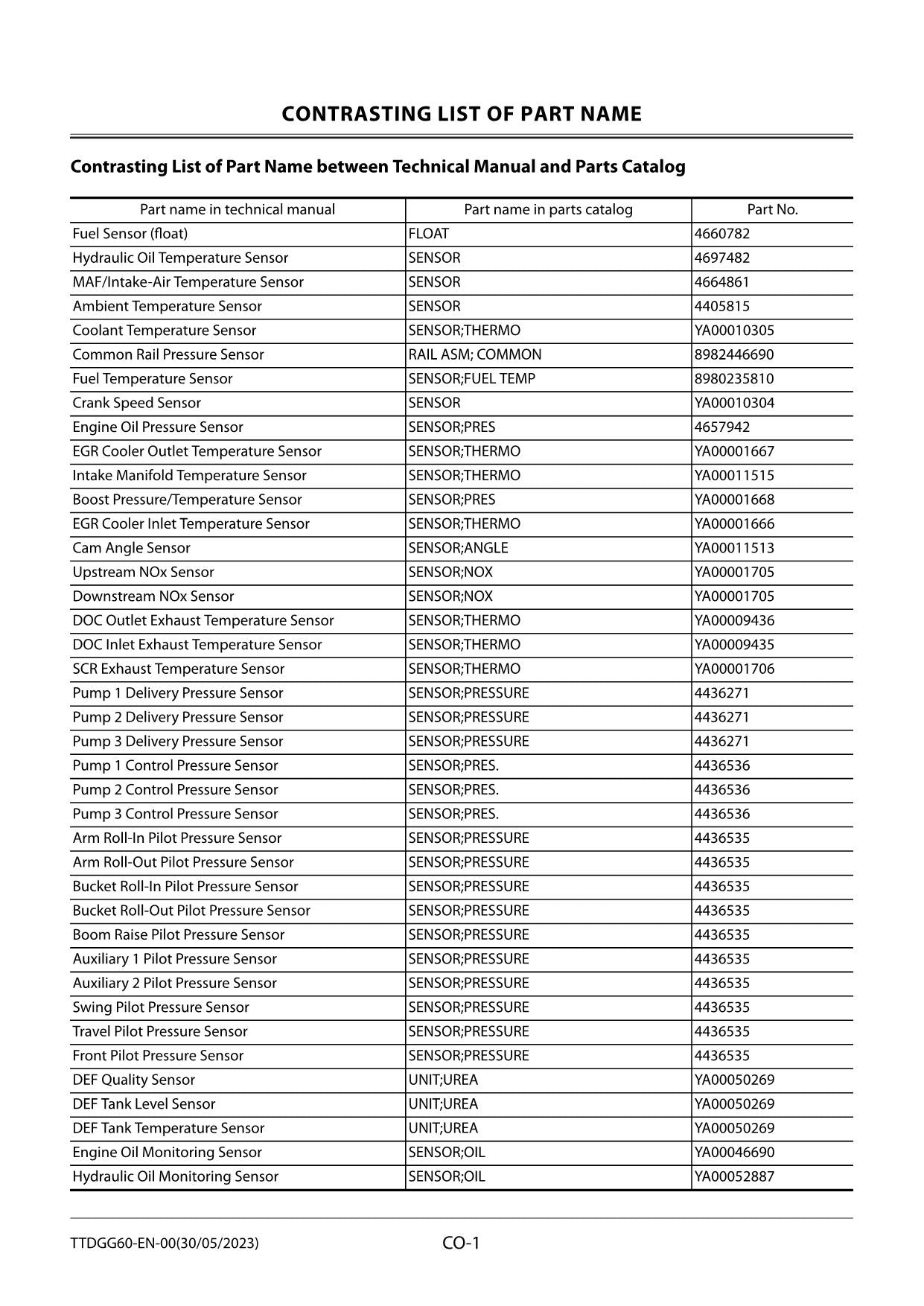 Hitachi ZX345USLC-7H Excavator Troubleshooting Service Manual with Schemes