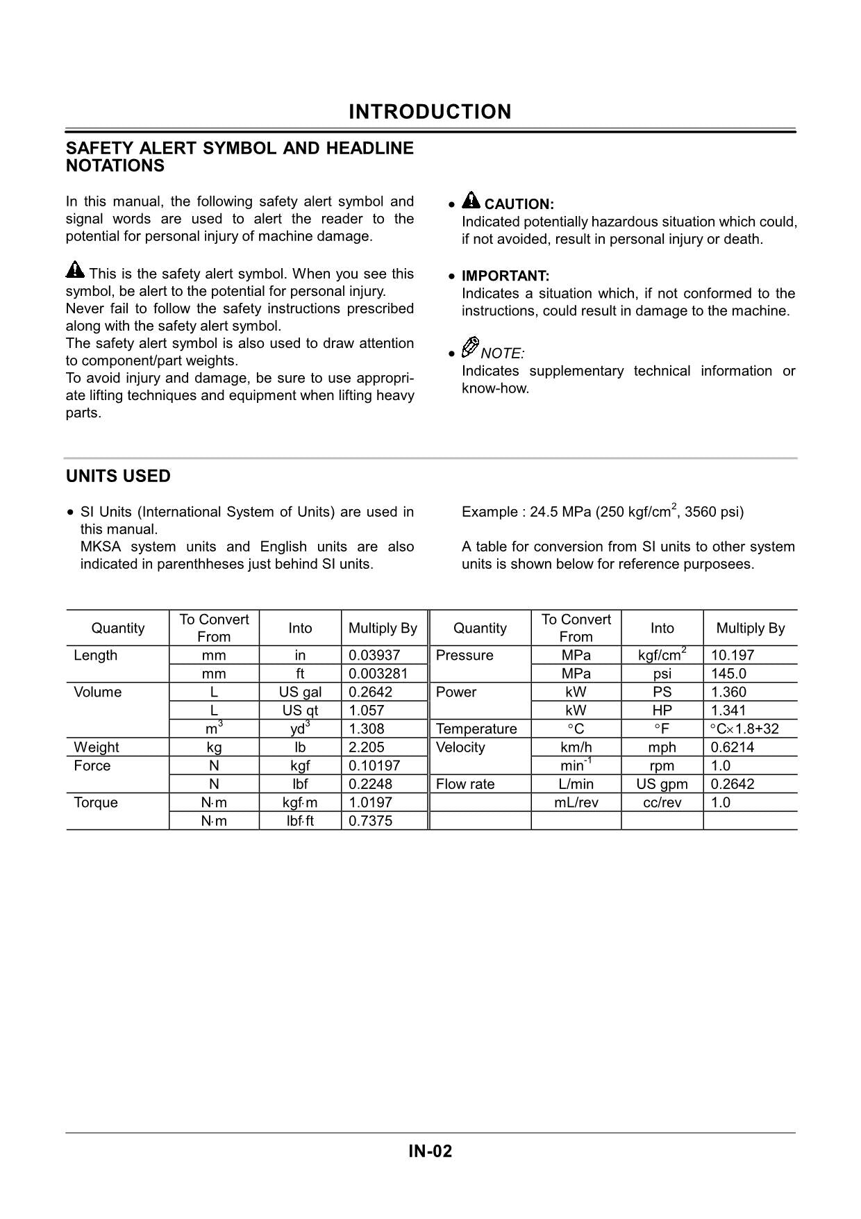 Hitachi ZX40U ZX50U Excavator Workshop Service manual Up to S.N. 007000