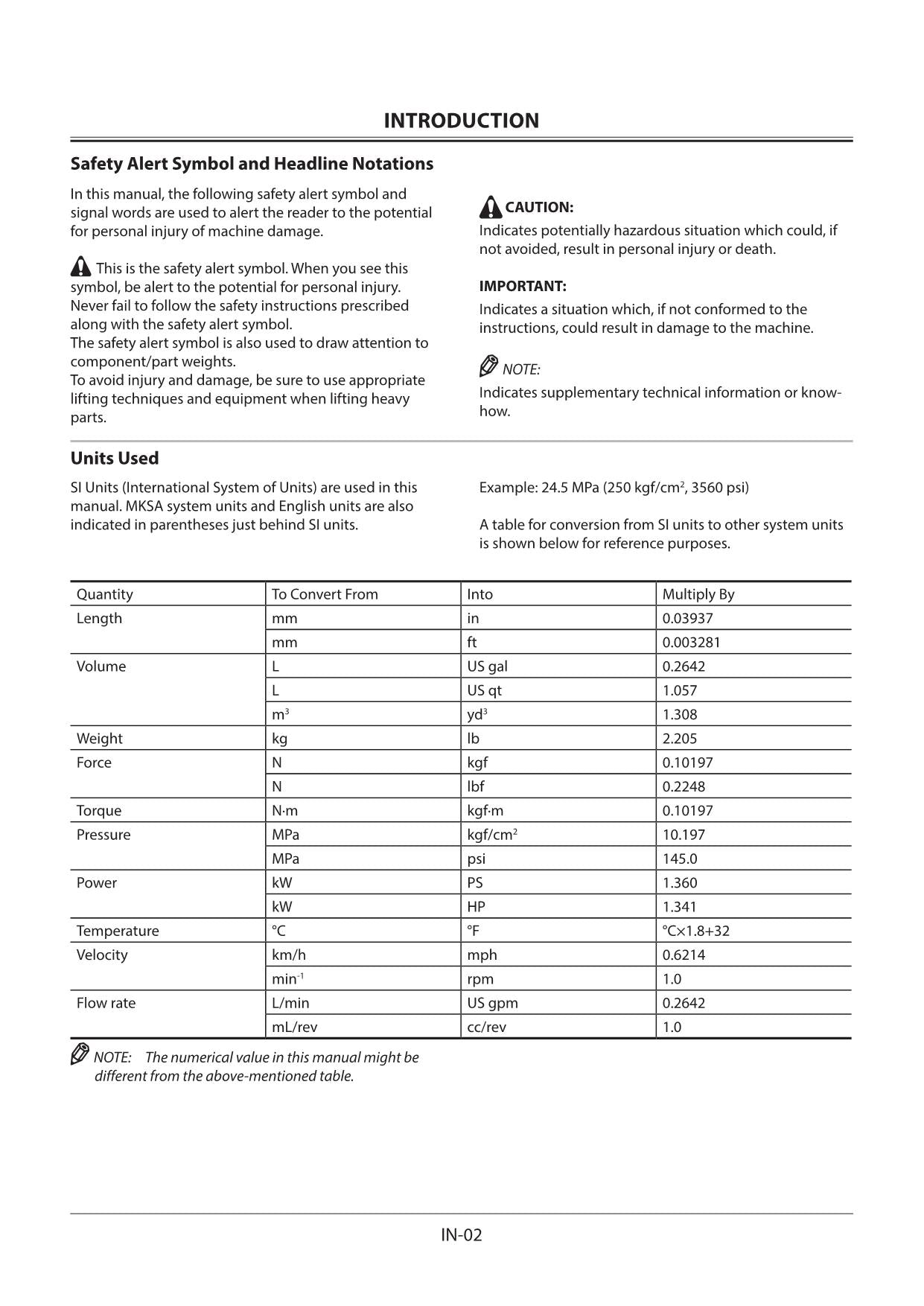 Hitachi ZX19-5A Excavator Service Manual with Schemes