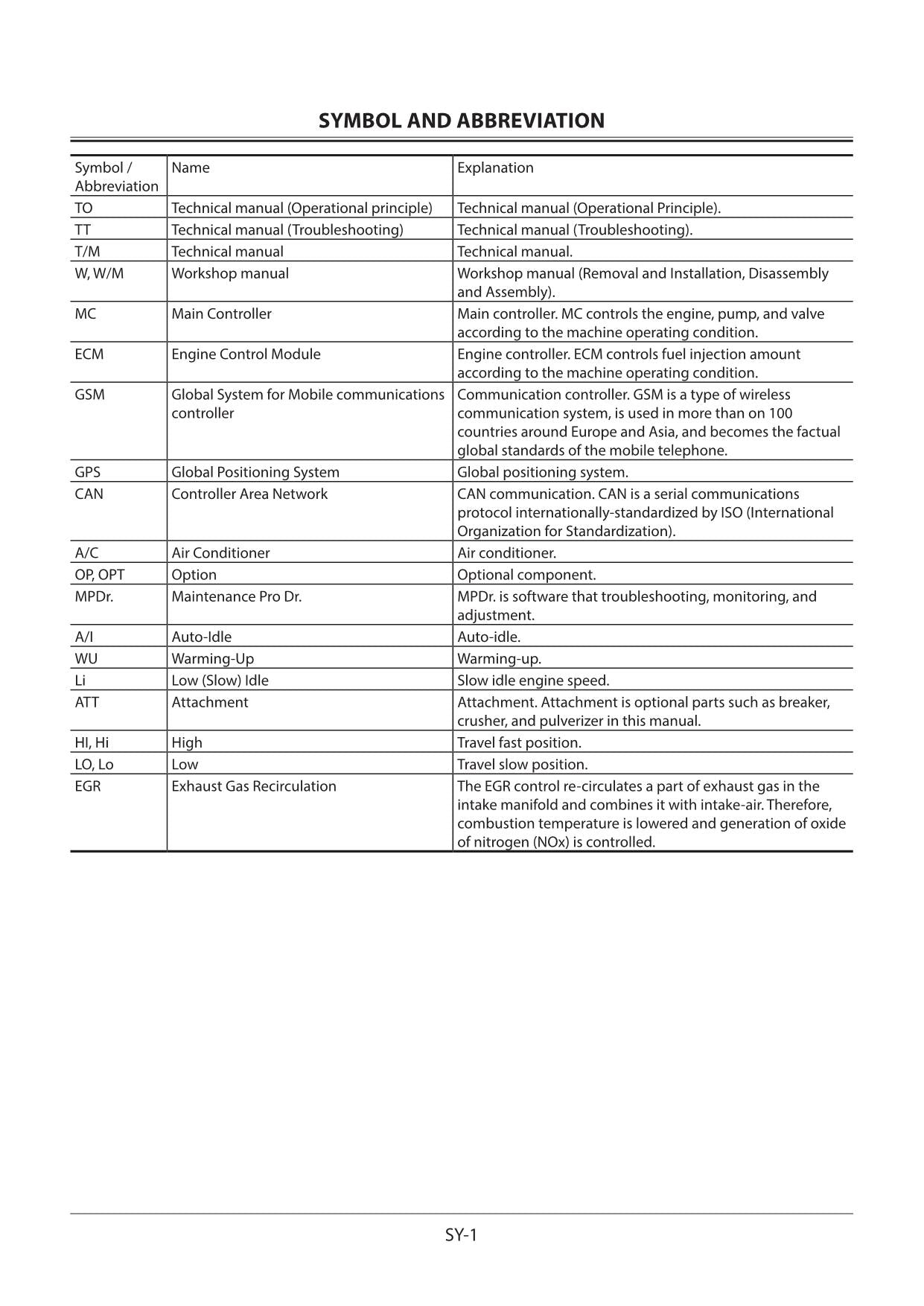 Hitachi ZX240-5A ZX240LC-5A ZX250H-5A Excavator Operat Principle Service manual