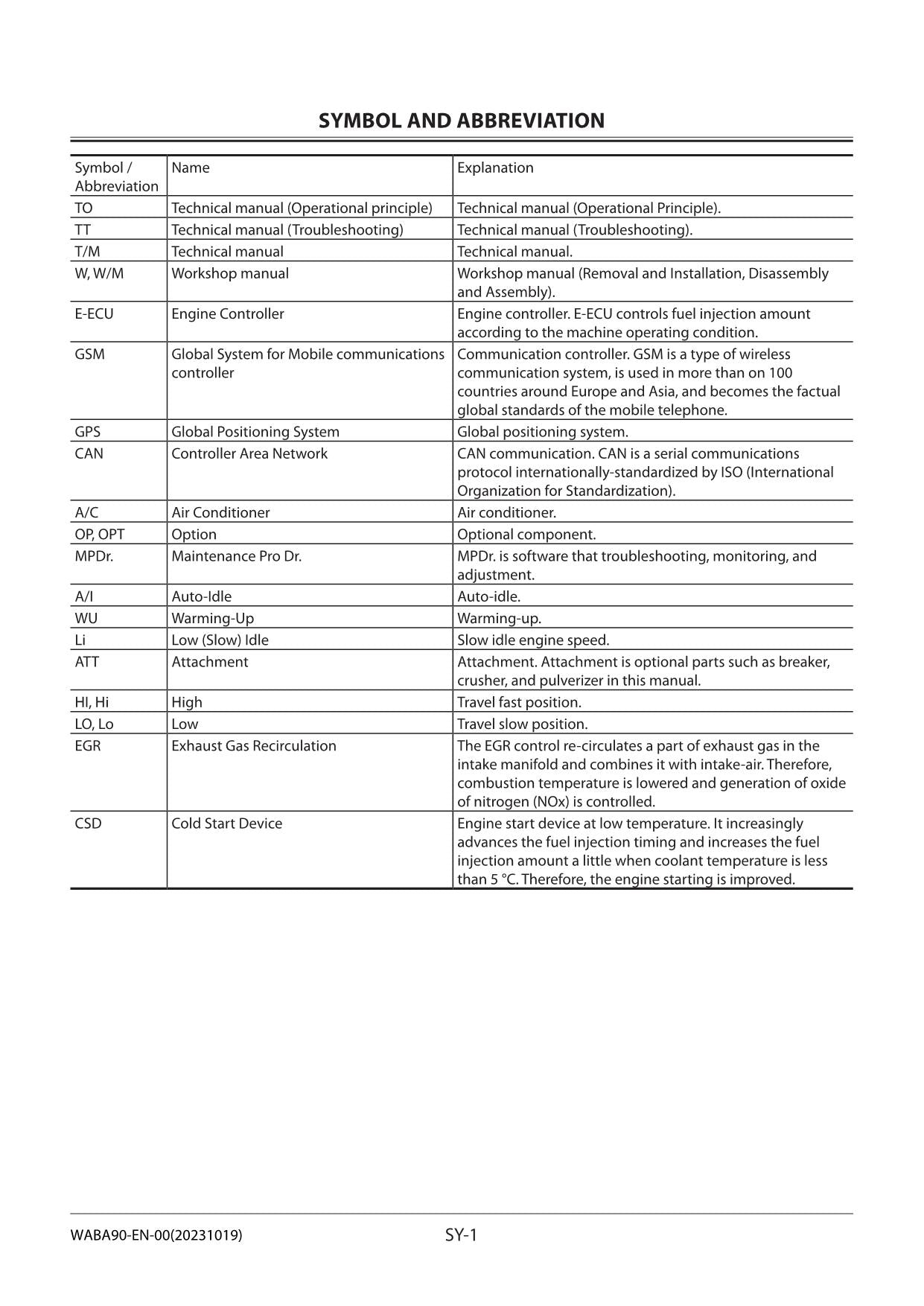 Hitachi ZX17U-5A Excavator Workshop Service Repair manual