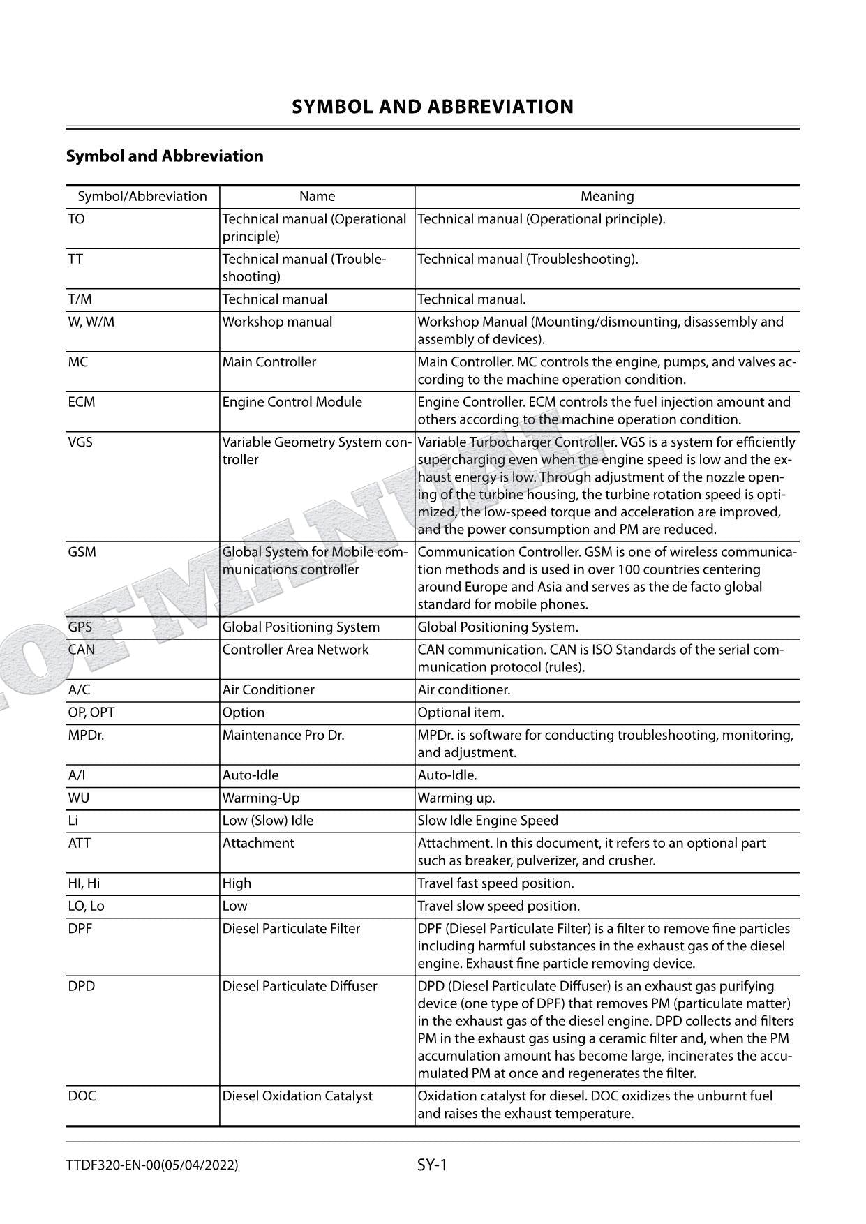 HITACHI ZX200-7 ZX210LC-7 Excavator Service Manual Troubleshooting