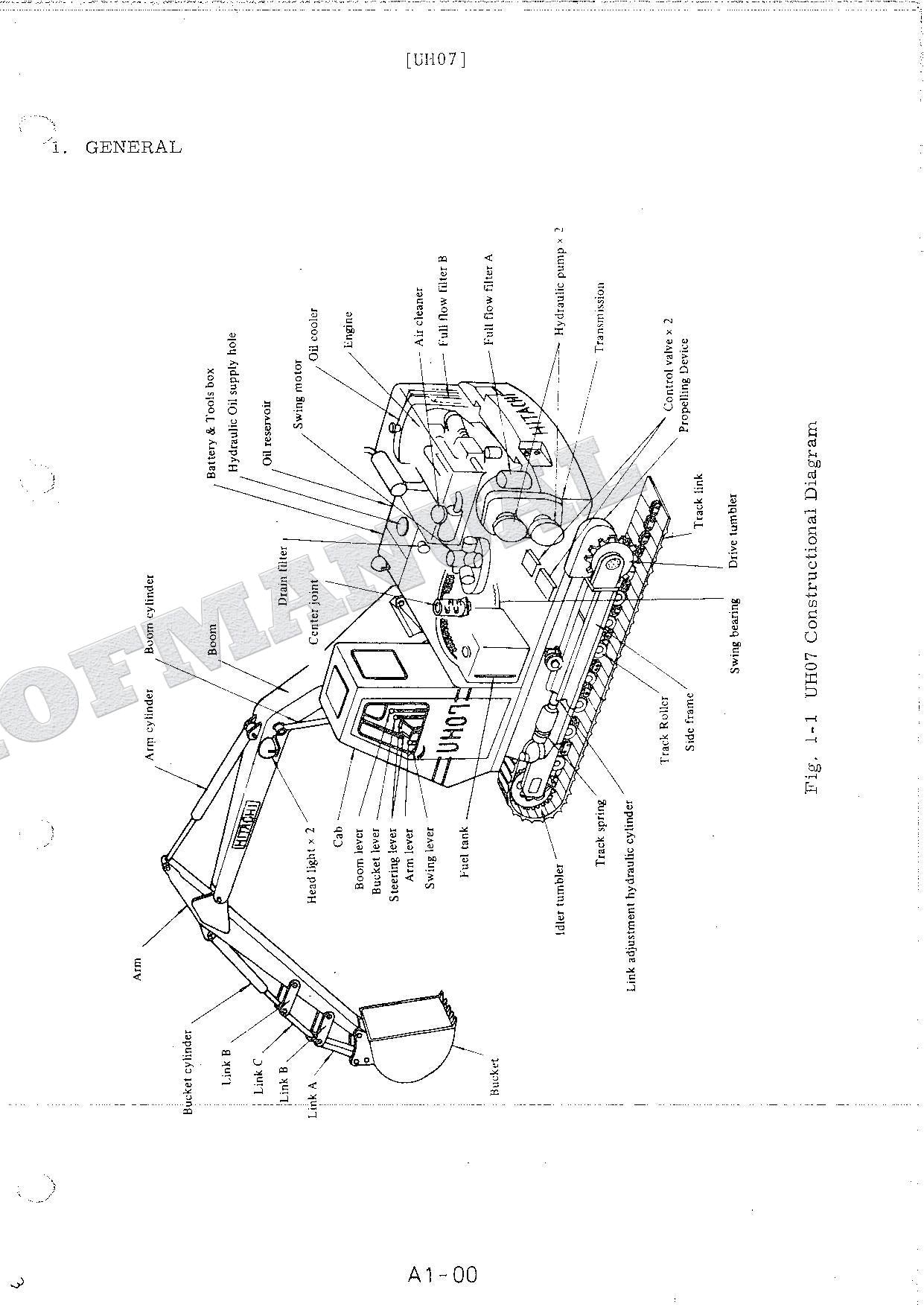 HITACHI UH07 Hudraulic Excavator Service manual