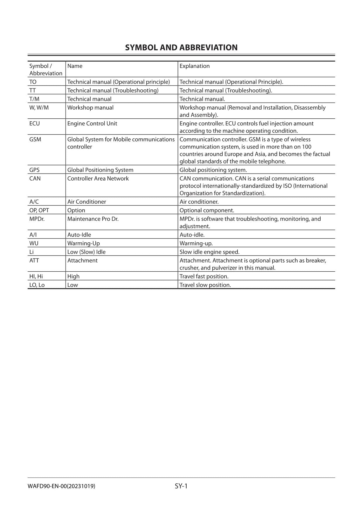 Hitachi ZX65USB-5B Excavator Workshop Service Repair manual