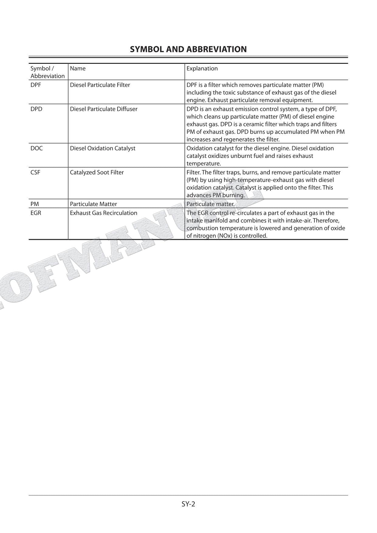 HITACHI ZX210-5B ZX210LC-5B Excavator Service Manual Troubleshooting Big Schemes