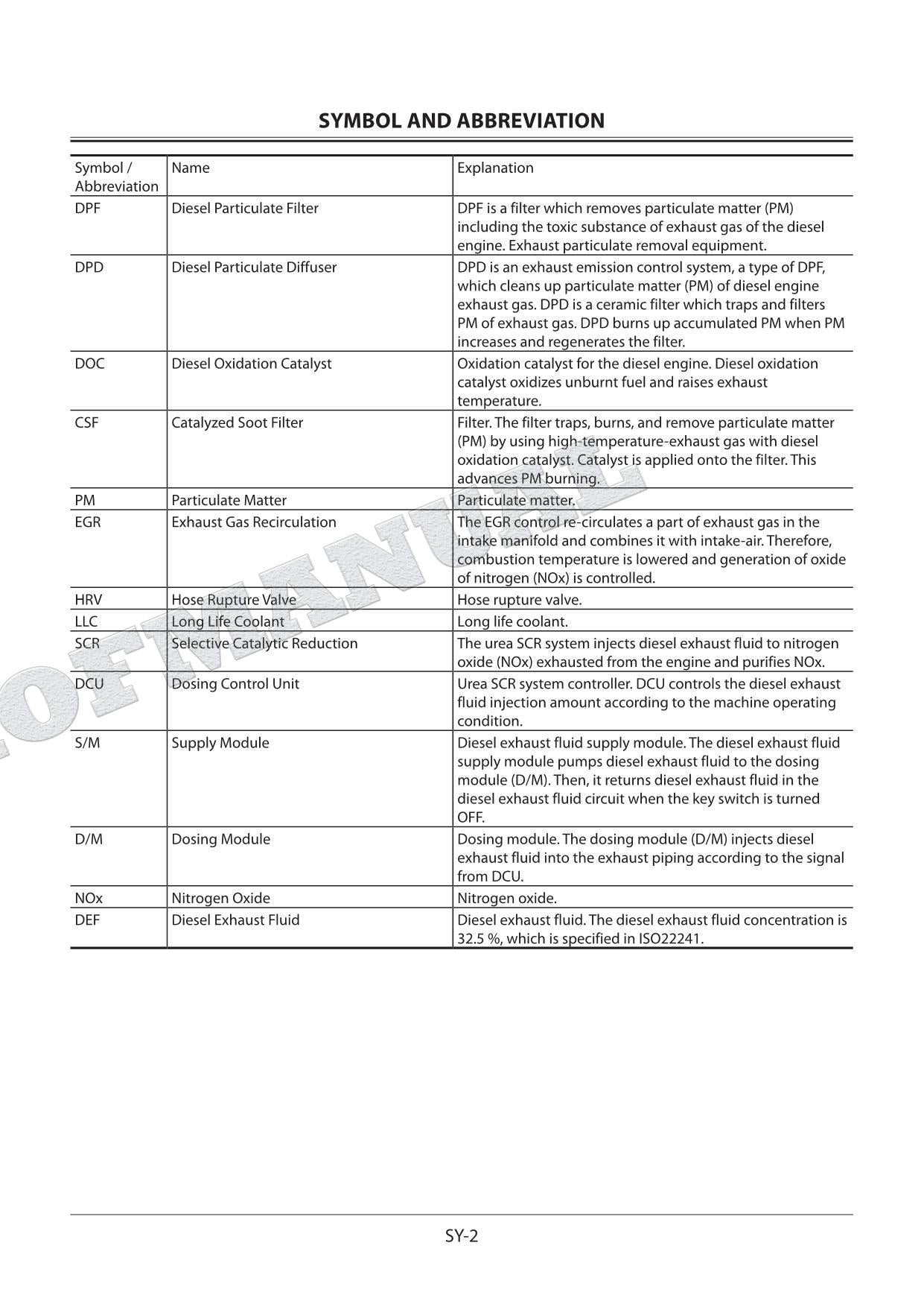 HITACHI ZX210LC-6 Excavator Service Manual Troubleshooting Big Schemes