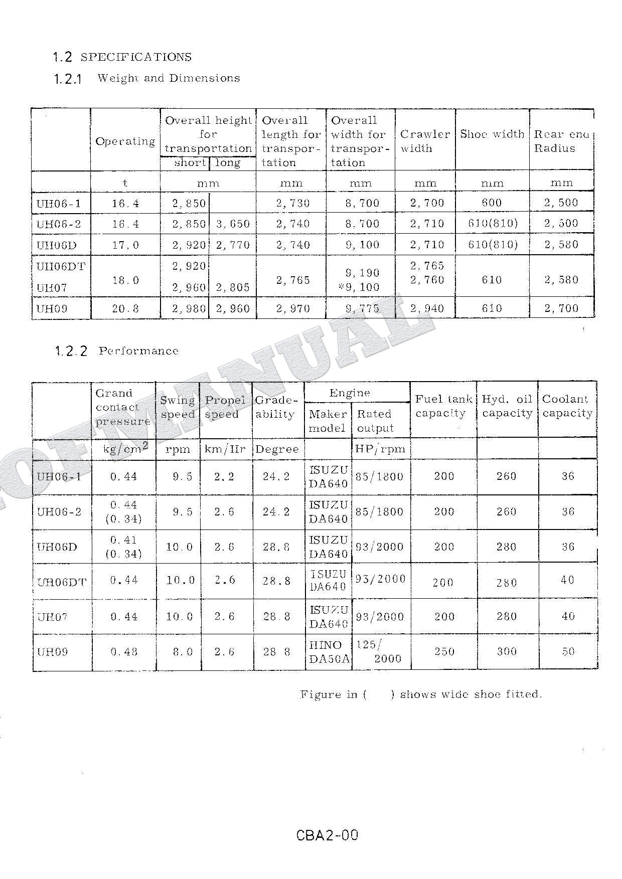 HITACHI UH06 UH06D UH06DT UH07 UH09 Service manual