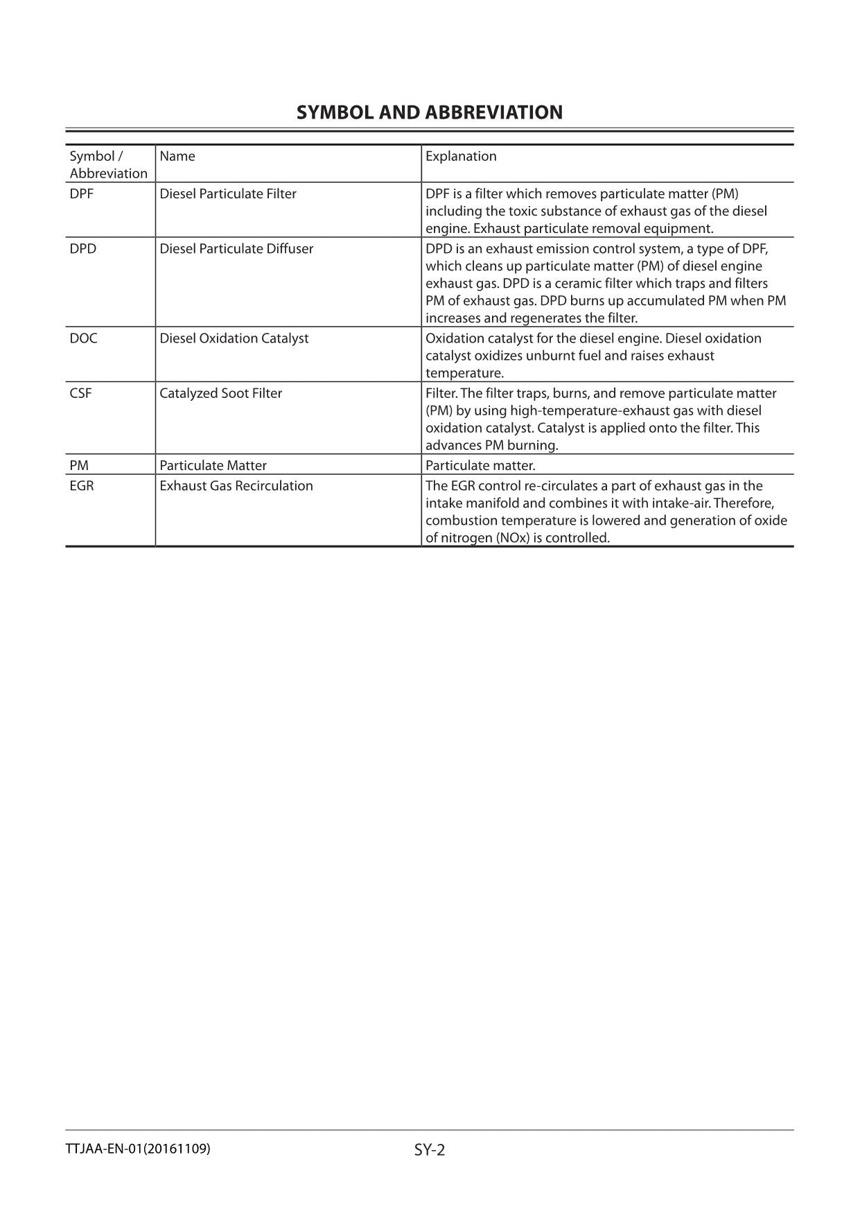 Hitachi ZX470-5B ZX470LC-5B ZX470H-5B Excavator Troubleshooting Service Manual