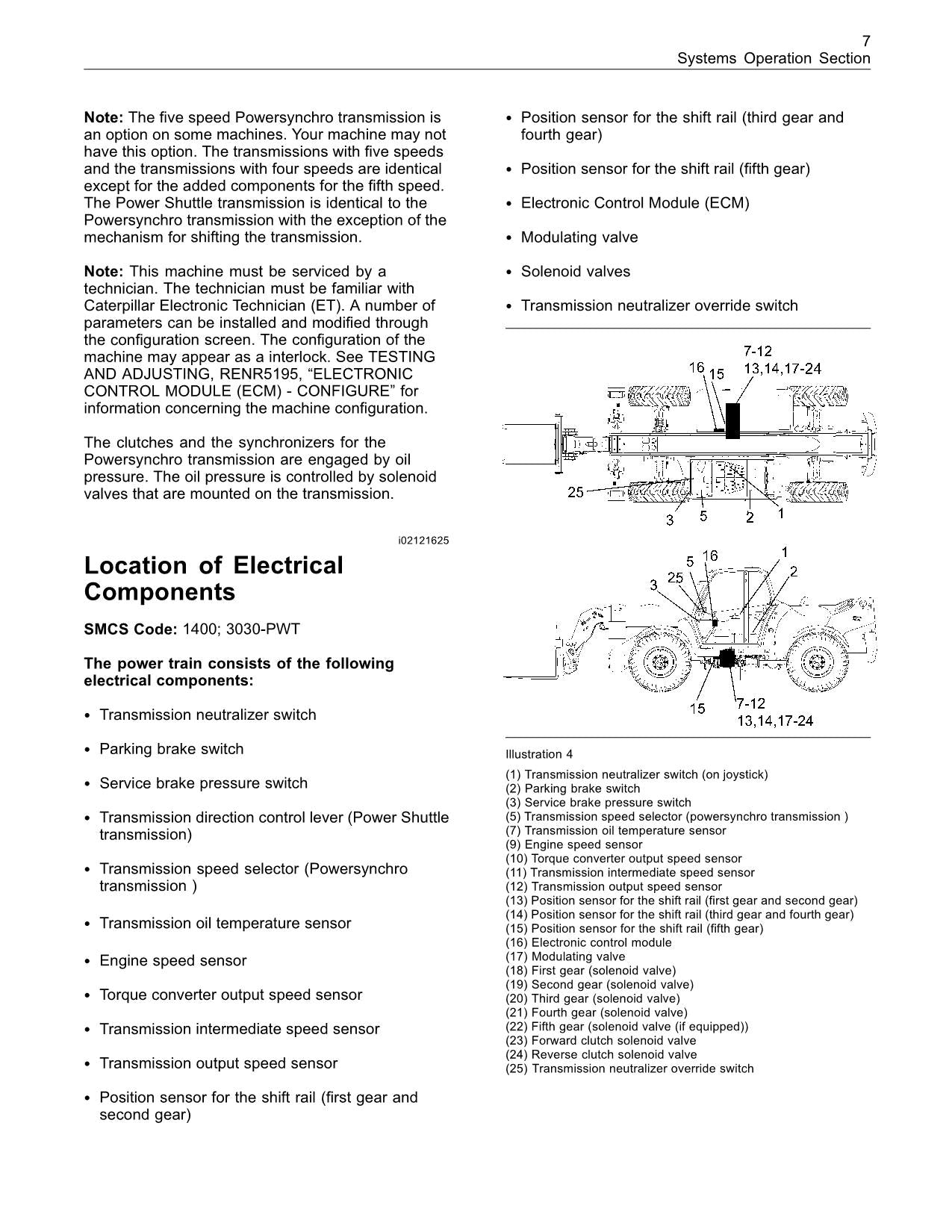 Caterpillar TH336 TH337 TH406 Teleskoplader Test- und Einstellanleitung