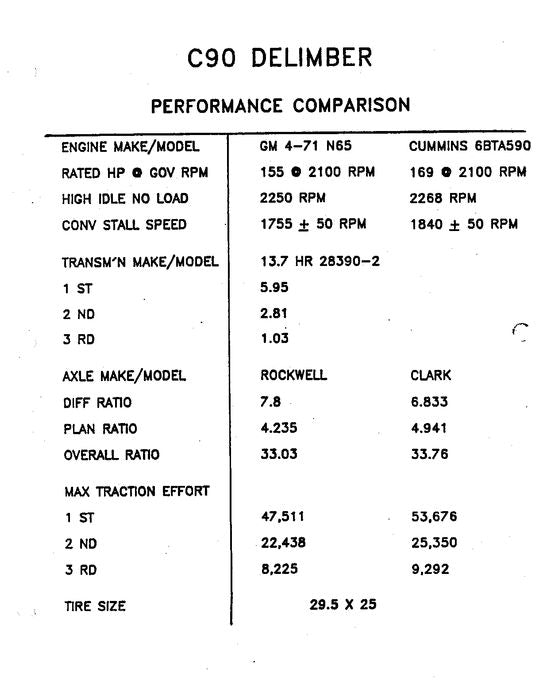 JOHN DEERE C90 DELIMBER SERVICE REPAIR MANUAL