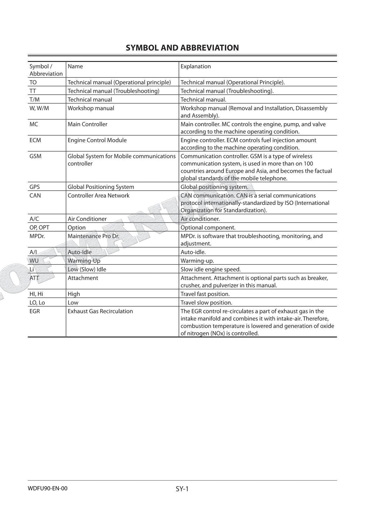 HITACHI ZX225US-5A ZX225USLC-5A Excavator Repair Service Workshop Manual