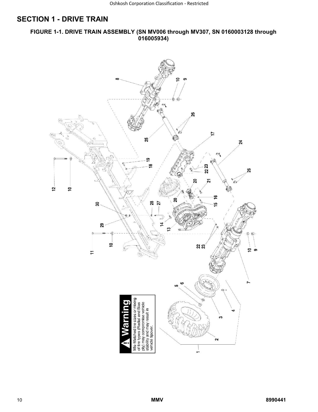 SKYTRAK MMV Telehandler Parts Catalog Manual