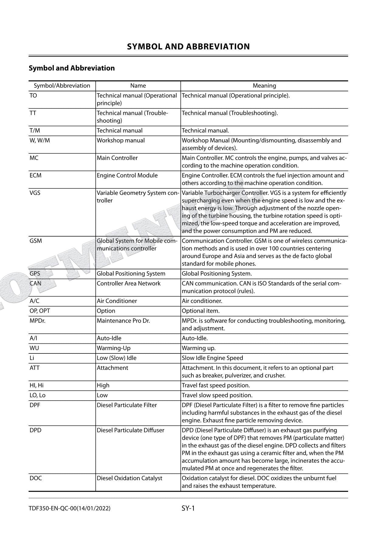 Hitachi Quick Coupler ZX 240-7 180-7 200-7 160-7 Class Excavator Service manual