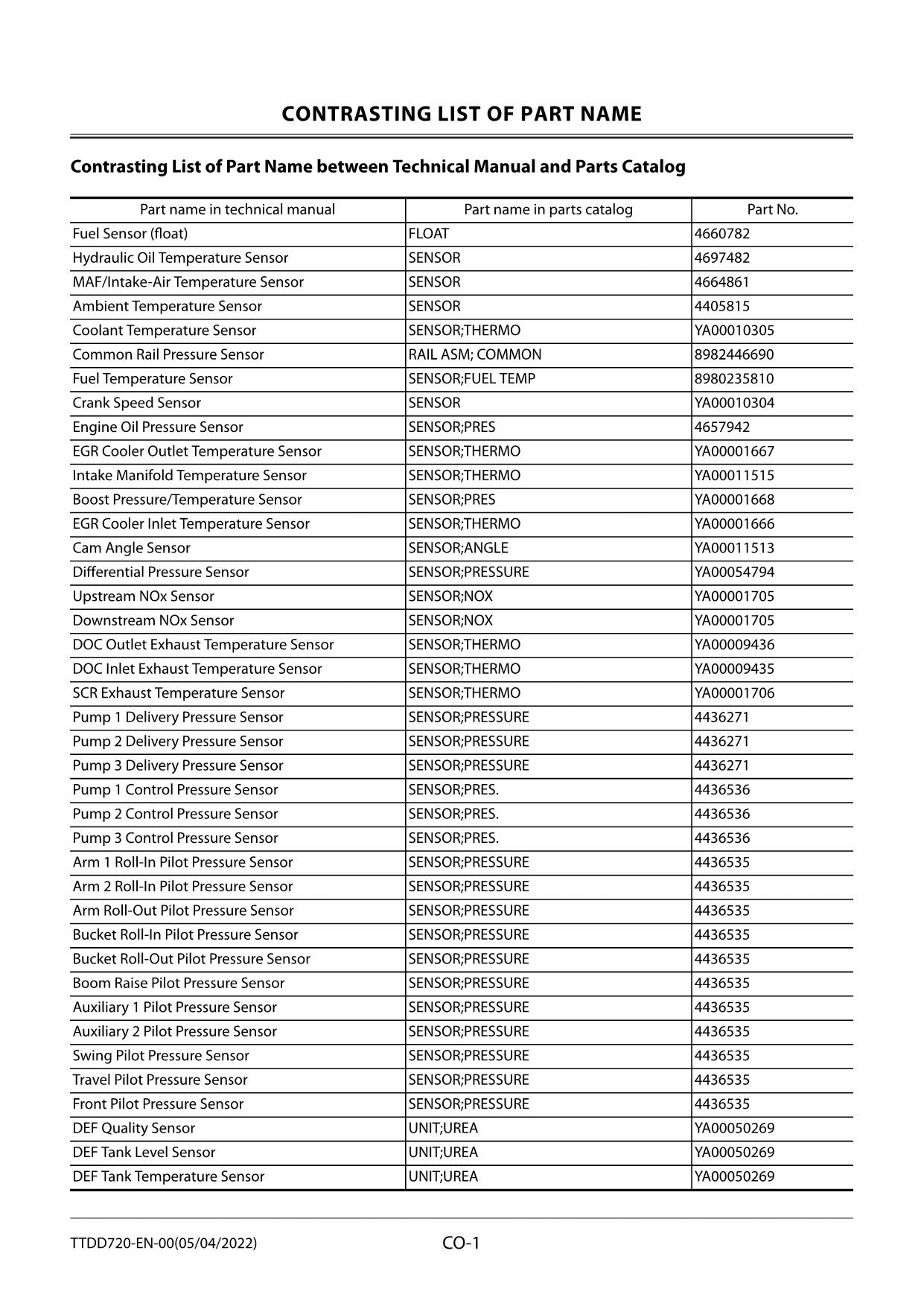 Hitachi ZX350-7 360LC-7 360LCH-7 Troubleshoot Excavator Service Manual Oceanian