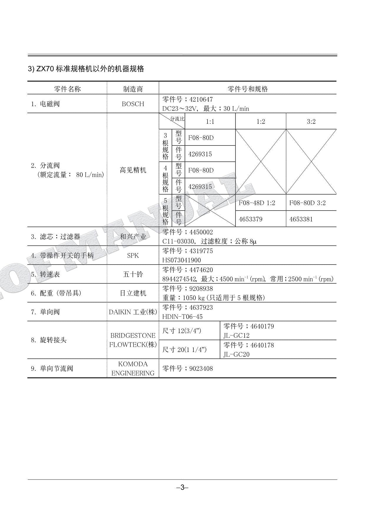 HITACHI ZX70 Concrete Vibrator Excavator Parts Catalog Manual CPM1CD-OP4-2