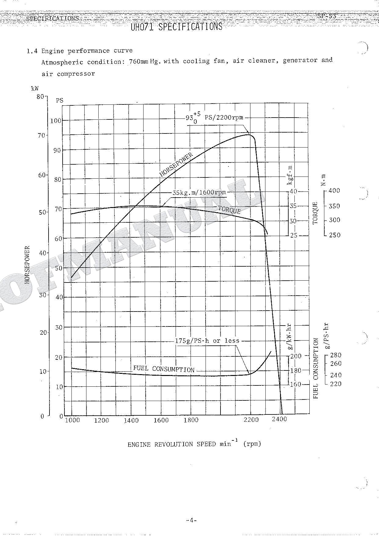 HITACHI UH071 Excavator Excavator Service Manual