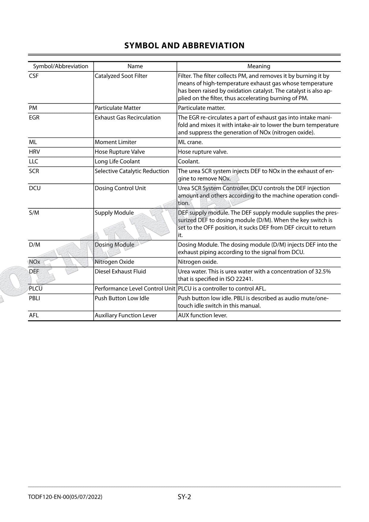 HITACHI ZX225US-7 ZX225USLC-7 Excavator Service Manual Operat Principle