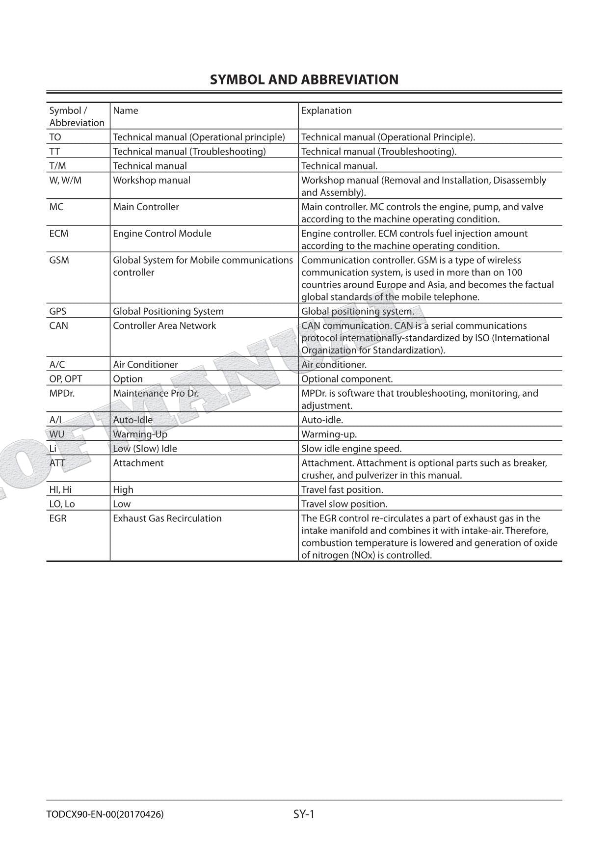 HITACHI ZX200-5A ZX200LC-5A ZX210H-5A Excavator Service Manual Operat Principle