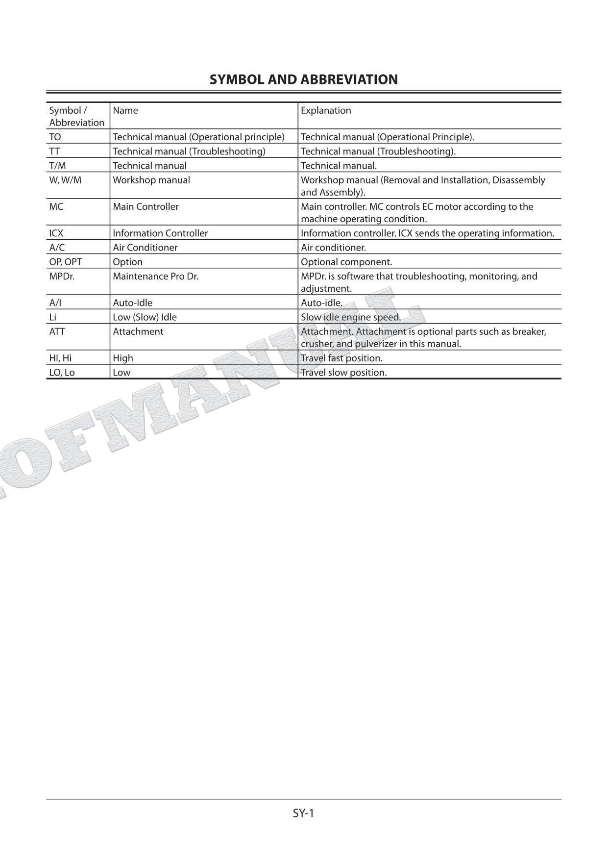 HITACHI ZX210LCN-G Excavator Service Manual Troubleshooting Big Schemes