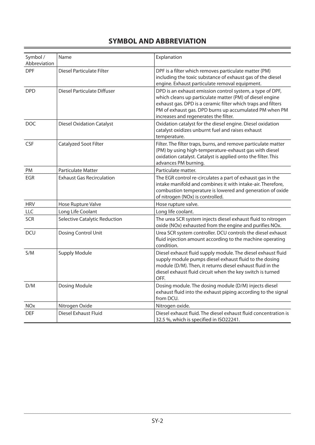 Hitachi ZX345USLC-6 Excavator Operational Principle Service manual