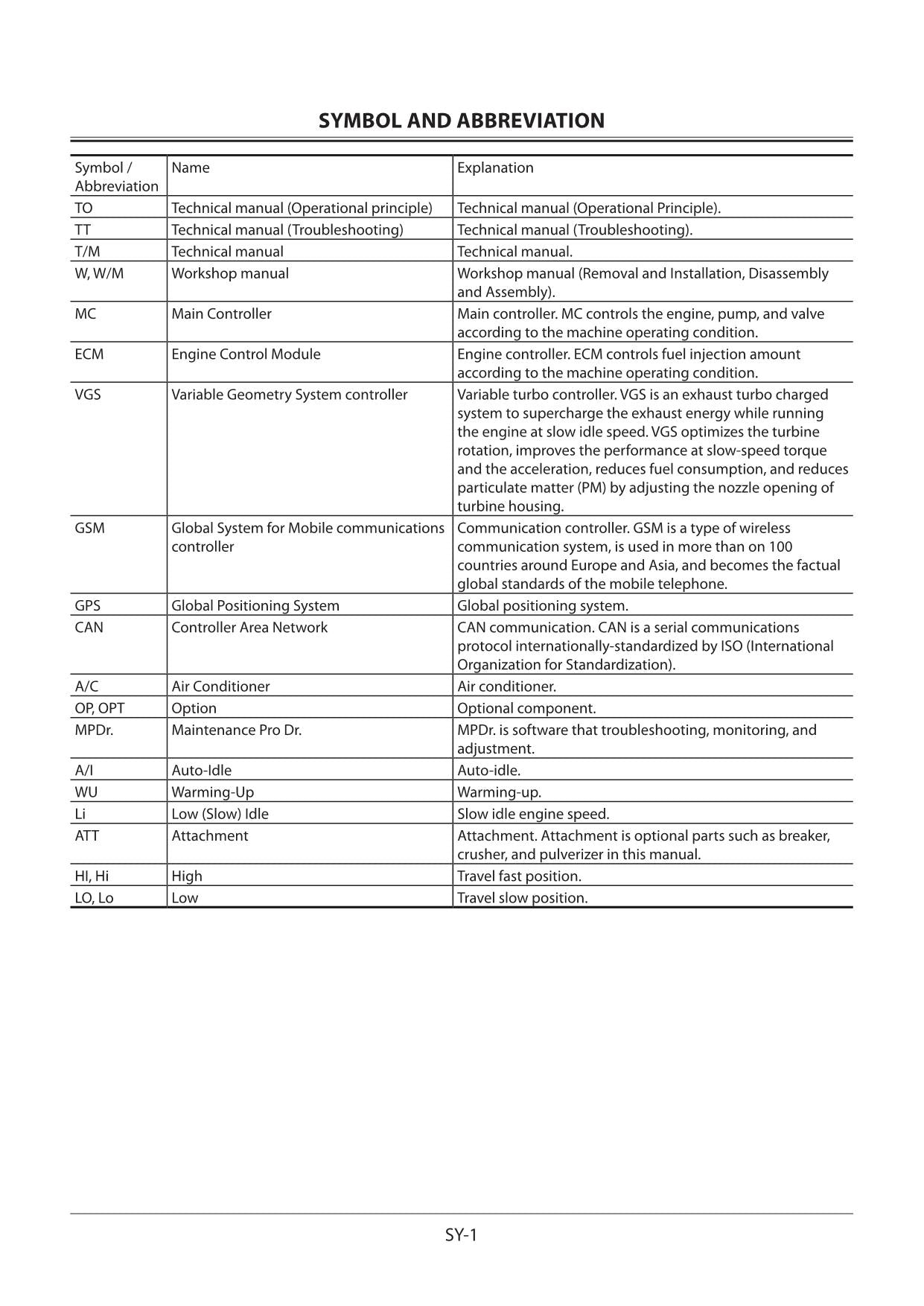 Hitachi ZX470LCH-5B ZX470R-5B Excavator Operational Principle Service manual