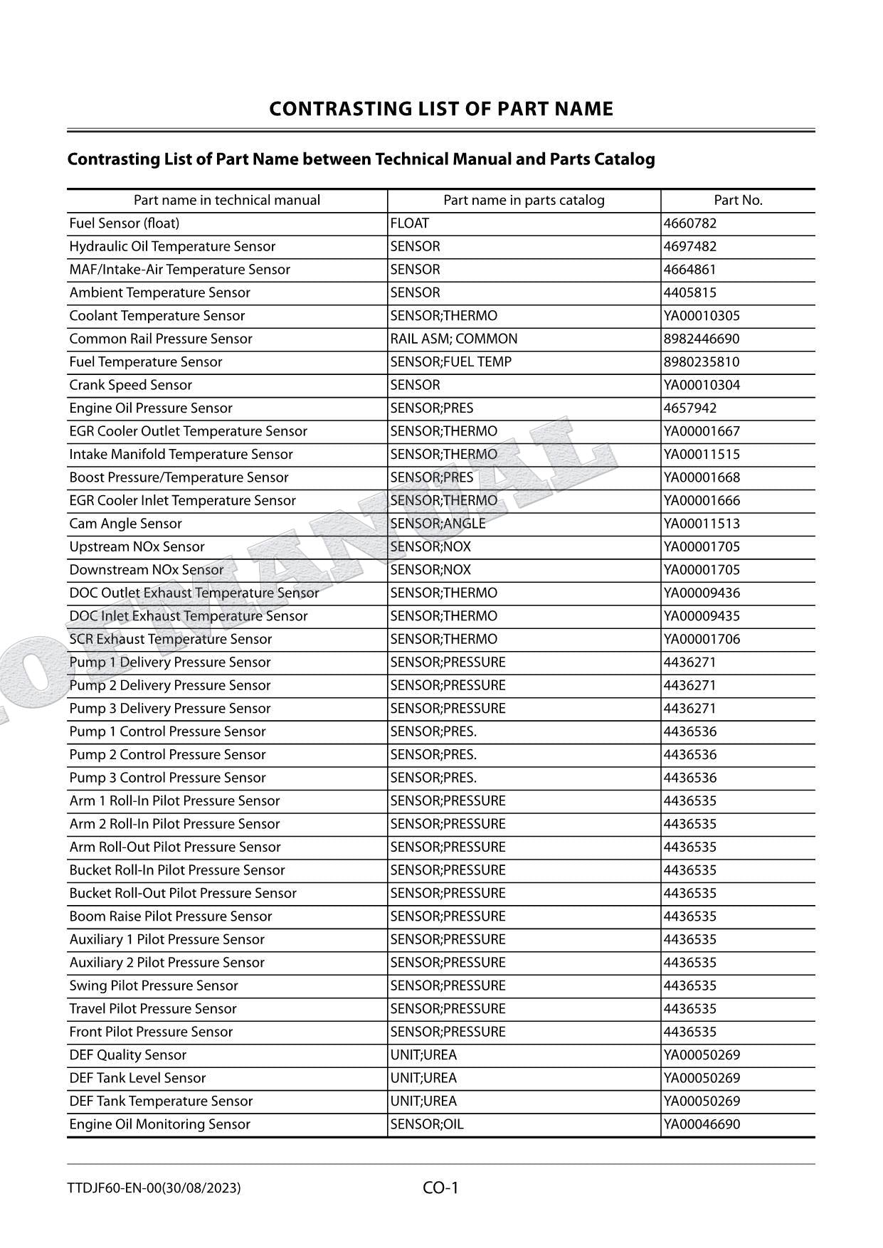 HITACHI ZX210LC-7H Excavator Service Manual Troubleshooting Big Schemes