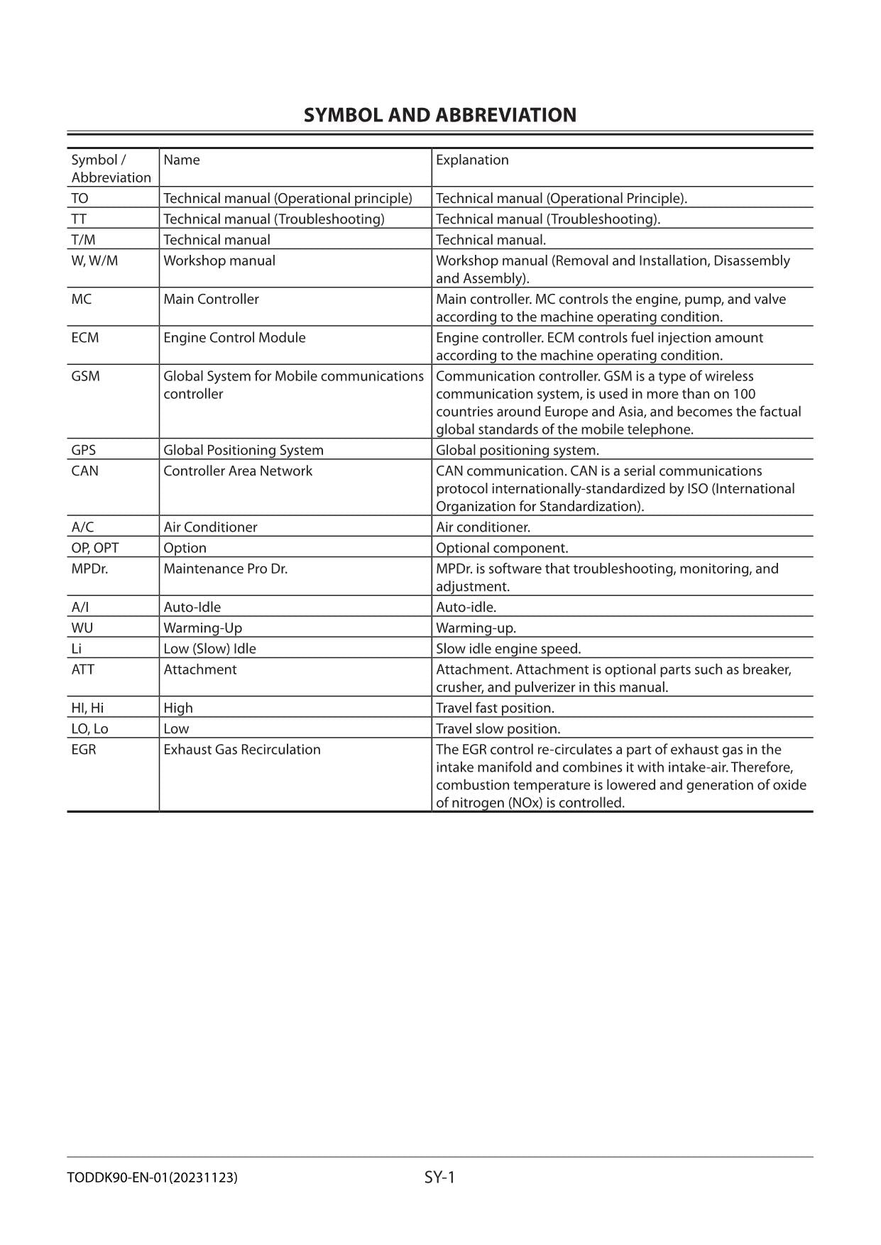 Hitachi ZX330-5A ZX330LC-5A ZX350H-5A Excavator Operat Principle Service manual