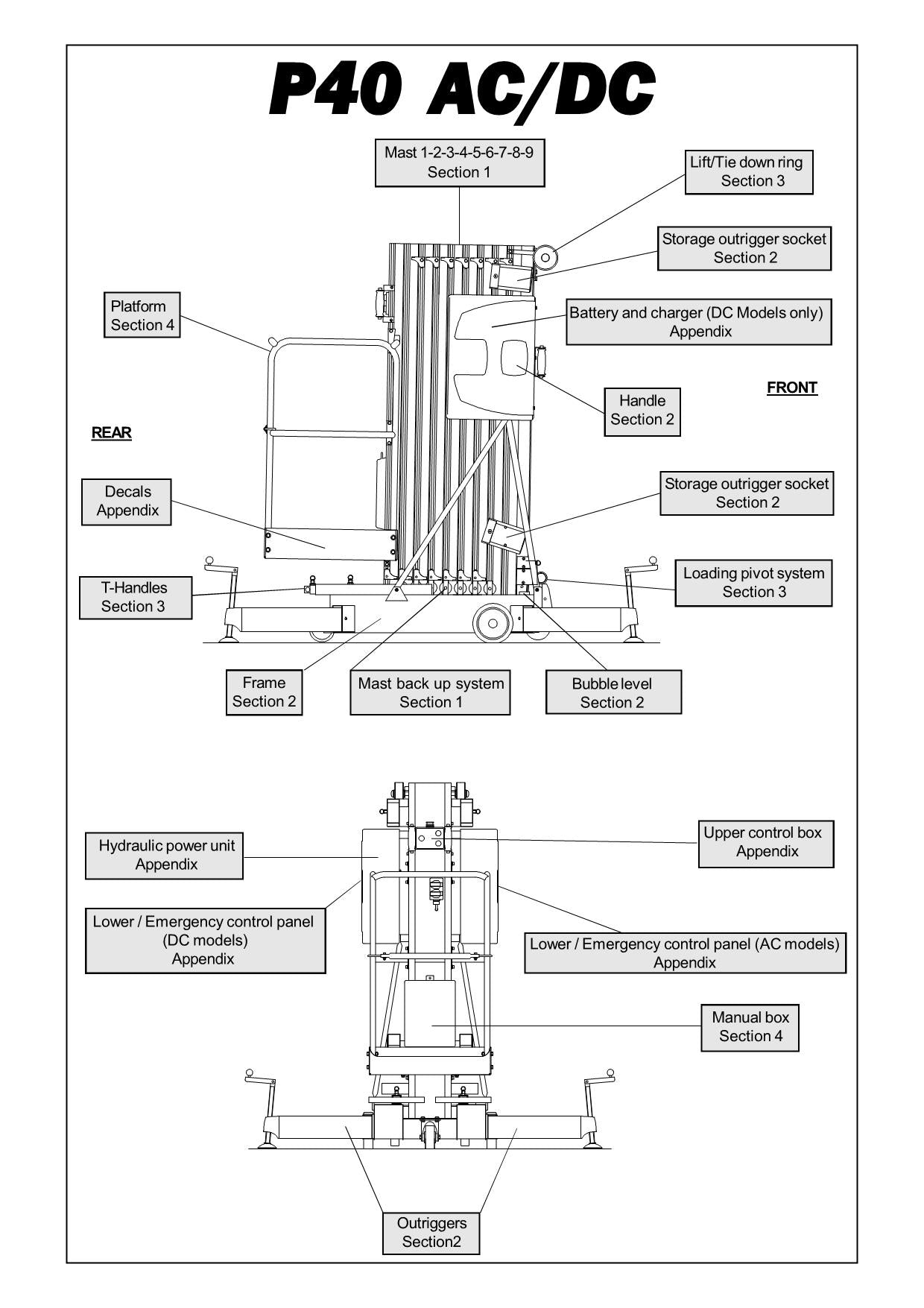 TOUCAN P40 Vertical Lift Parts Catalog Manual 46260 to Present Multi language