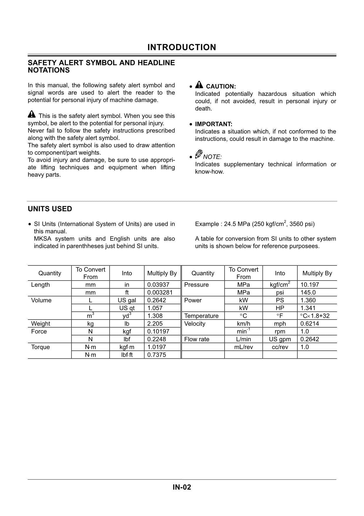 Hitachi ZX27U ZX30U ZX35U Excavator Workshop Service manual S.N. 007001 and up