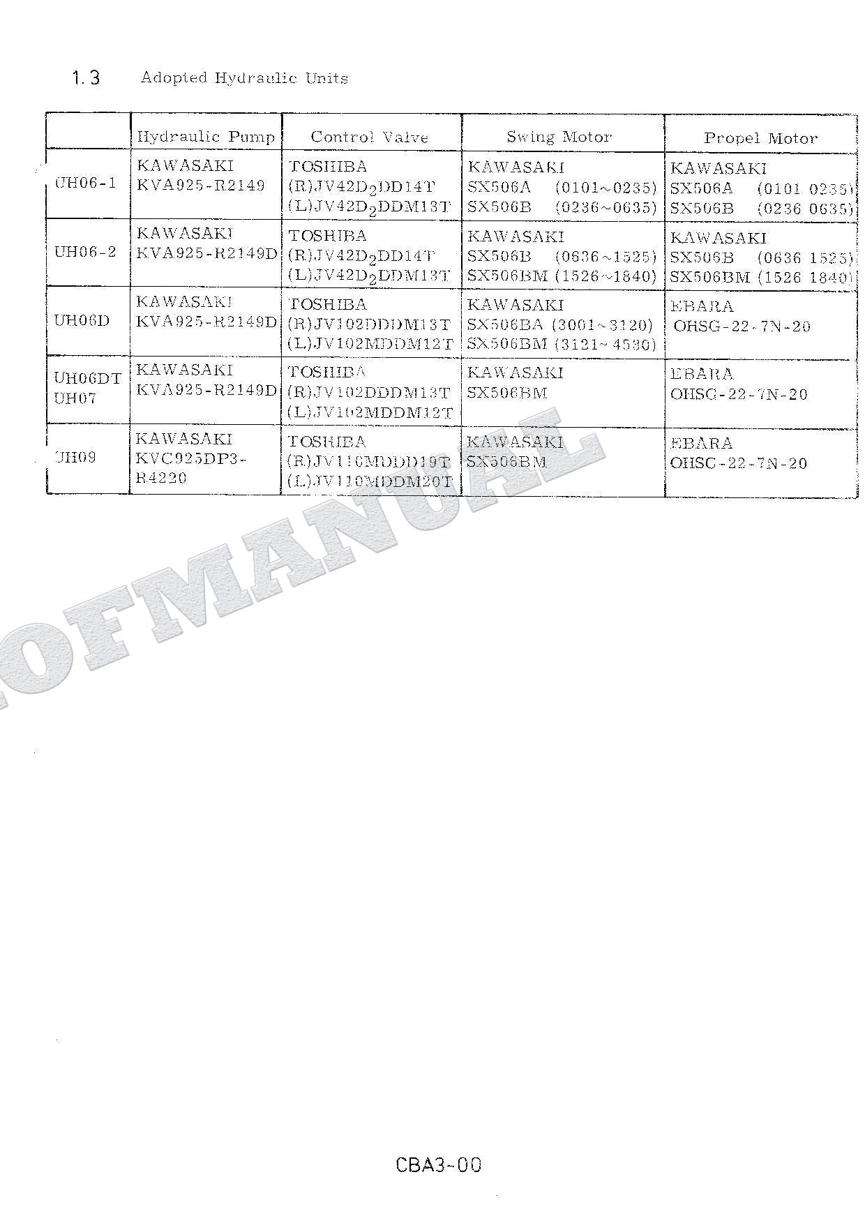 HITACHI UH06 UH06D UH06DT UH07 UH09 Service manual