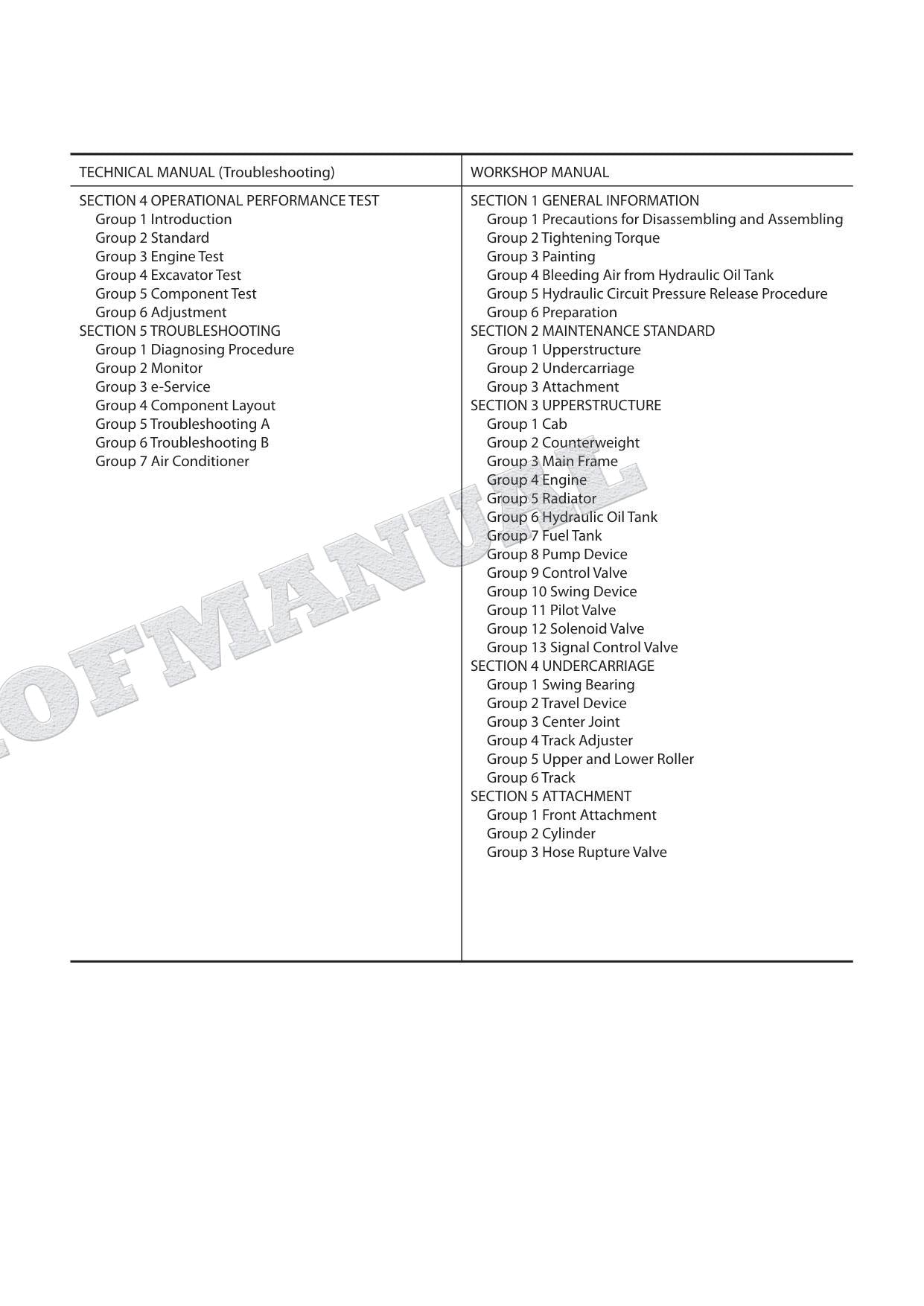 HITACHI ZX200-5G ZX200LC-5G ZX210H-5G Excavator Service Manual Operat Principle