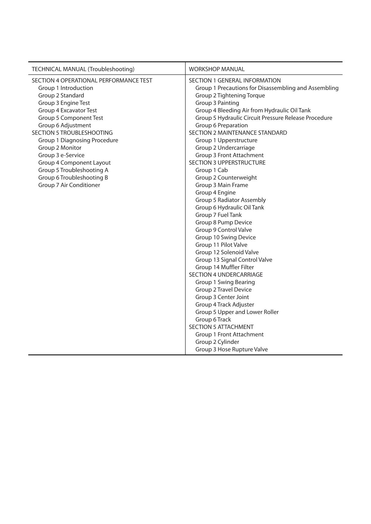 Hitachi ZX290LC-5B ZX290LCN-5B Excavator Operational Principle Service manual