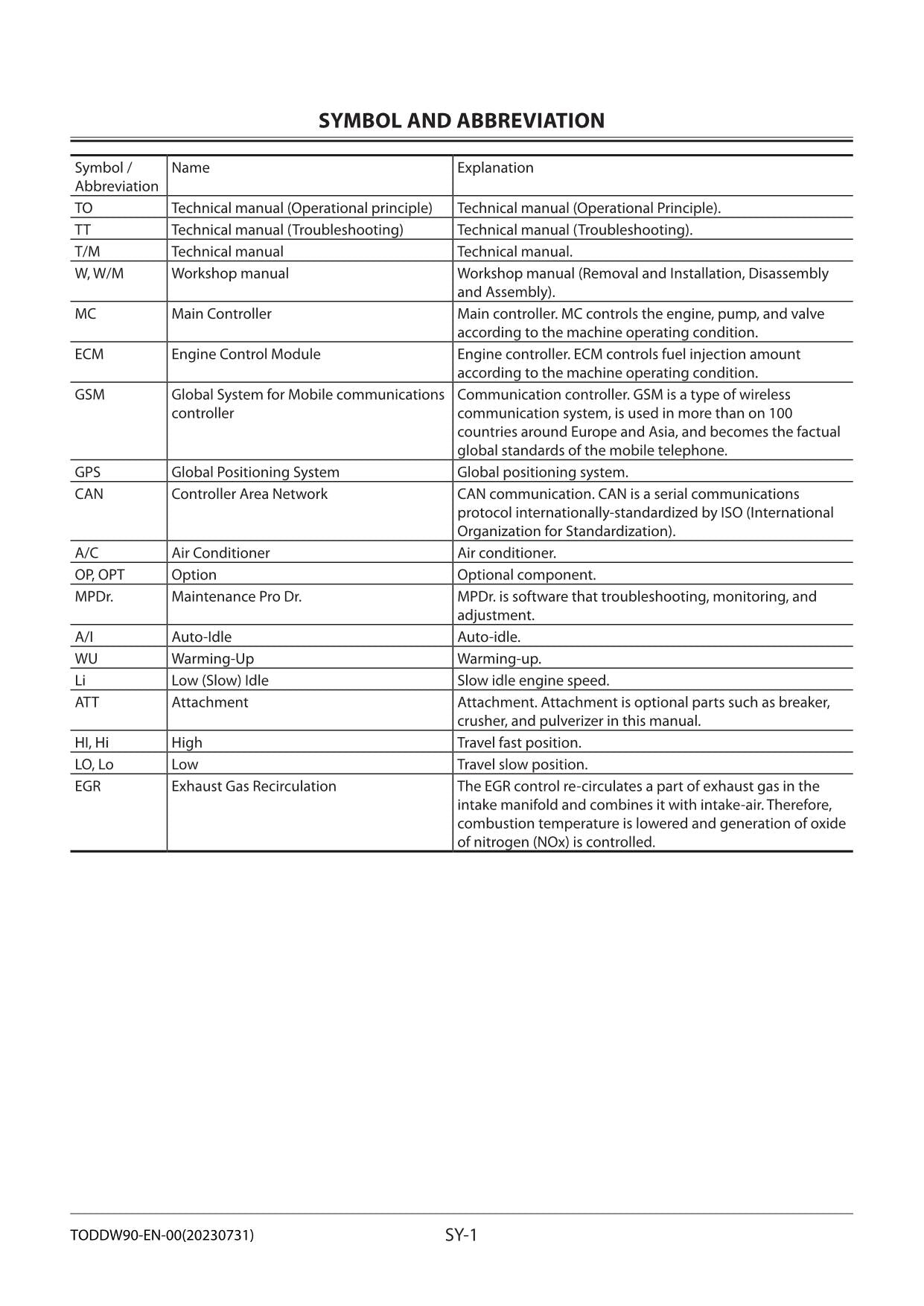 Hitachi ZX300-5A ZX300LC-5A ZX300LCH-5A Excavator Operat Principl Service manual