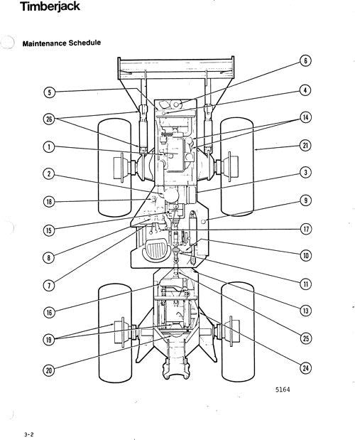 MANUEL DE RÉPARATION ET D'ENTRETIEN DES DÉBUSQUEUSES JOHN DEERE 200A 205A 209A 215A 225A 230A 240A