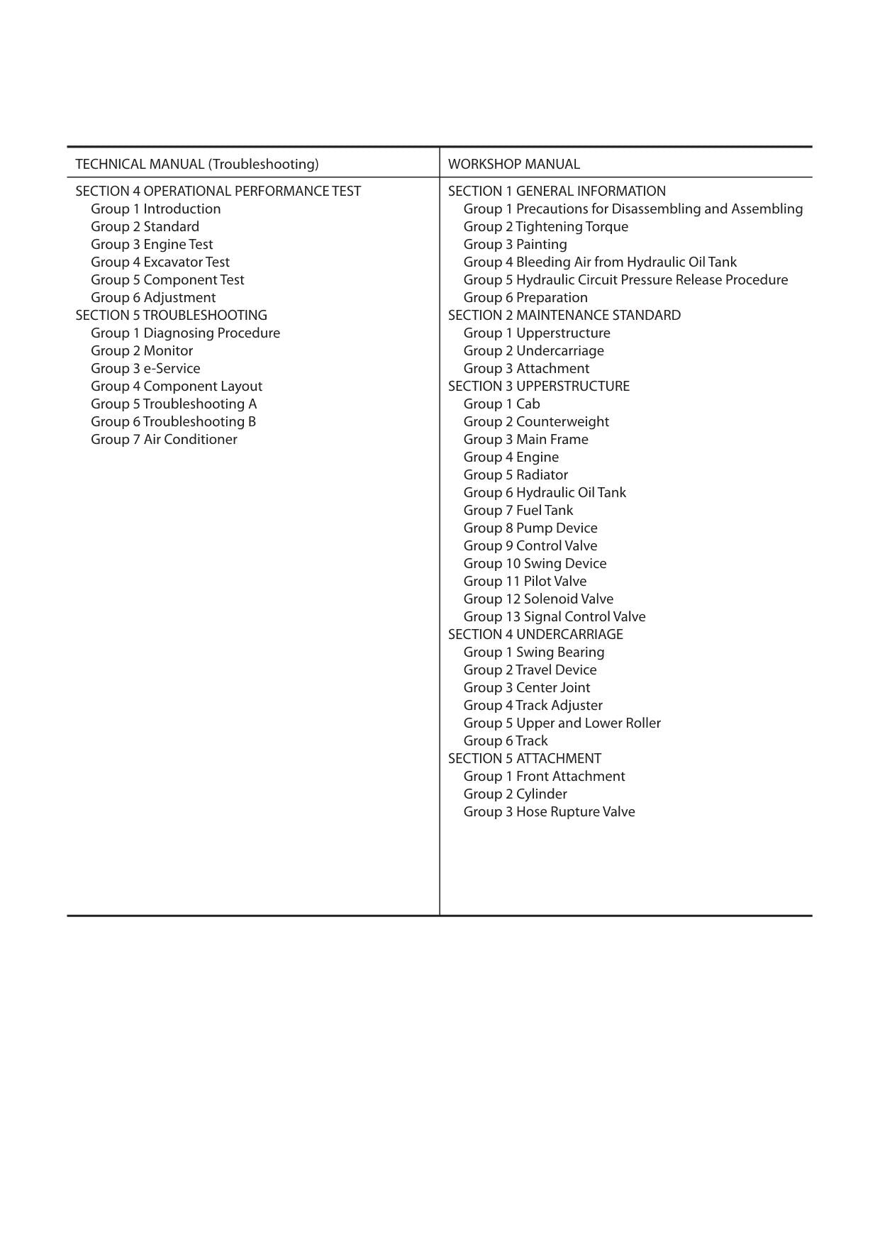 Hitachi ZX240-5G ZX240LC-5G ZX250H-5G Excavator Operation Service Manual Schemes