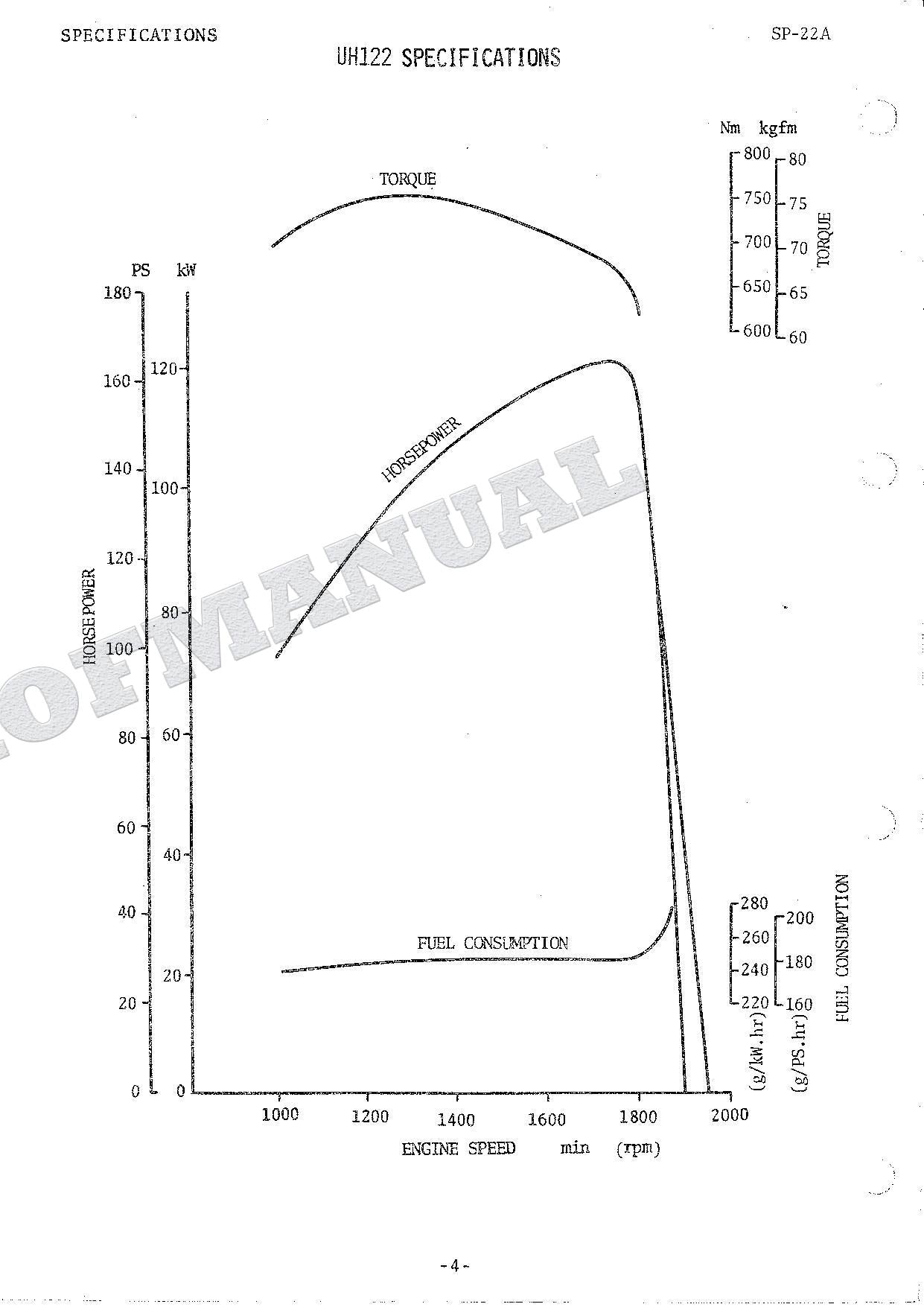 HITACHI UH122 Excavator Repair Service manual Specification