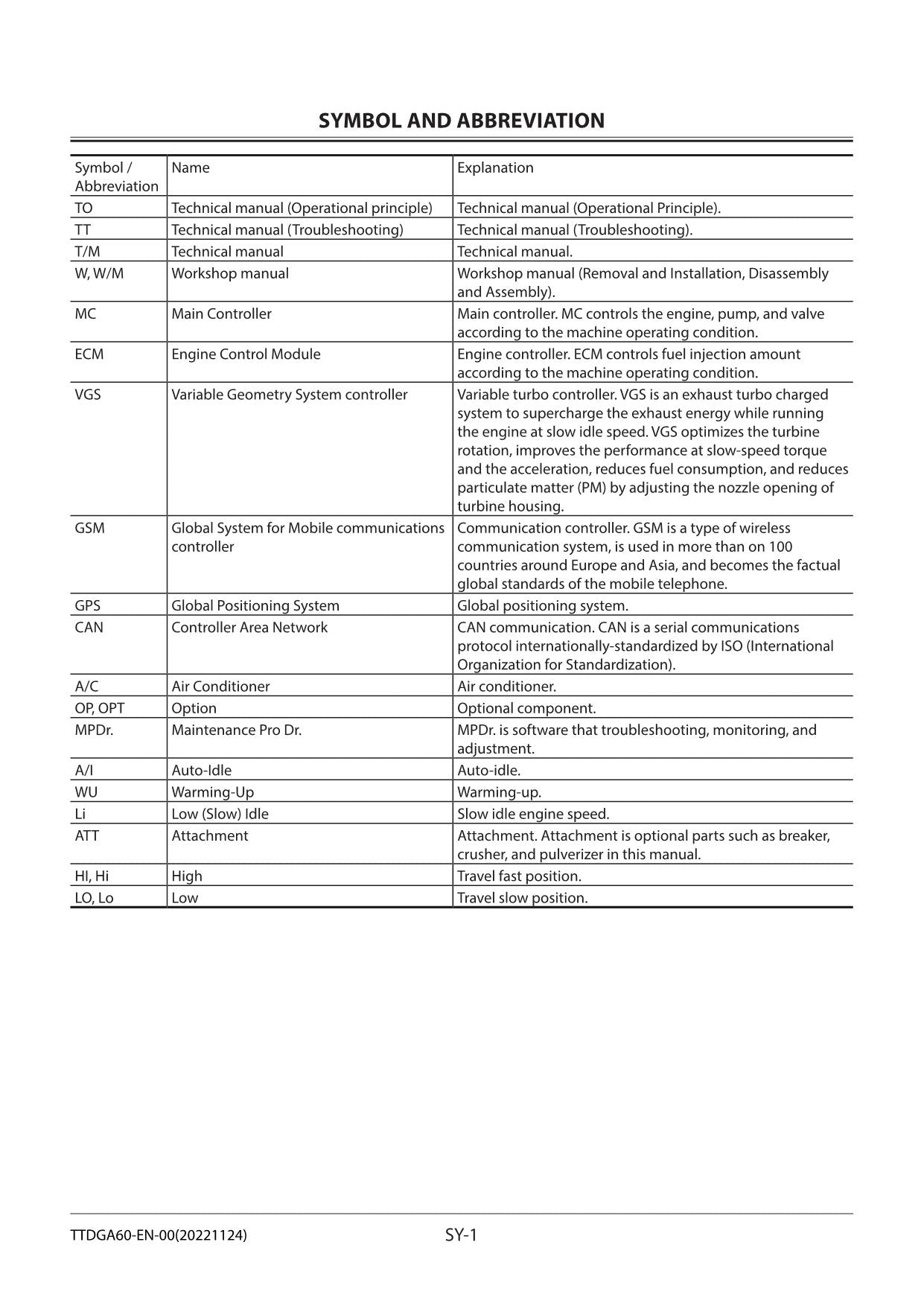 Hitachi ZX345USLC-6 Excavator Troubleshooting Service Manual with Schemes