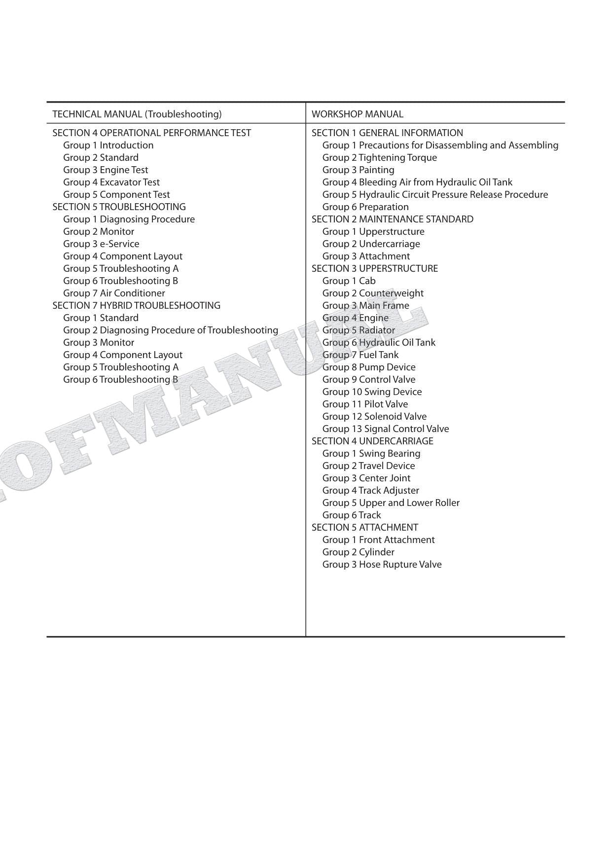 HITACHI ZH210-5B ZH210LC-5B Hybrid Excavator Service Manual Operational