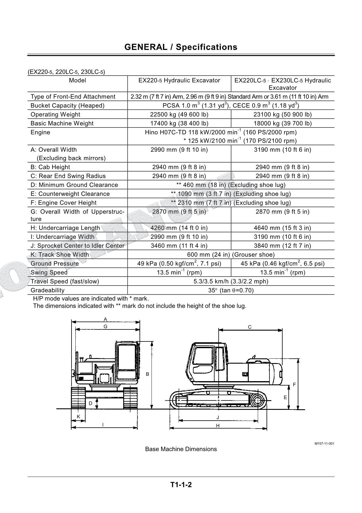 HITACHI EX200-5 EX200LC-5 EX220-5 EXCAVATOR Service manual Operational Principle