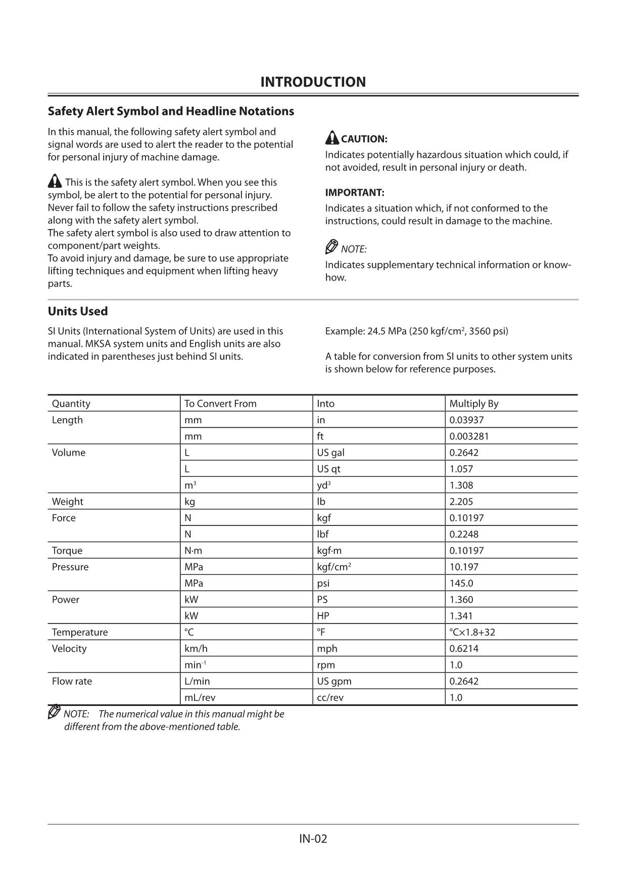 Hitachi ZX33U-5A Excavator Workshop Service Repair manual