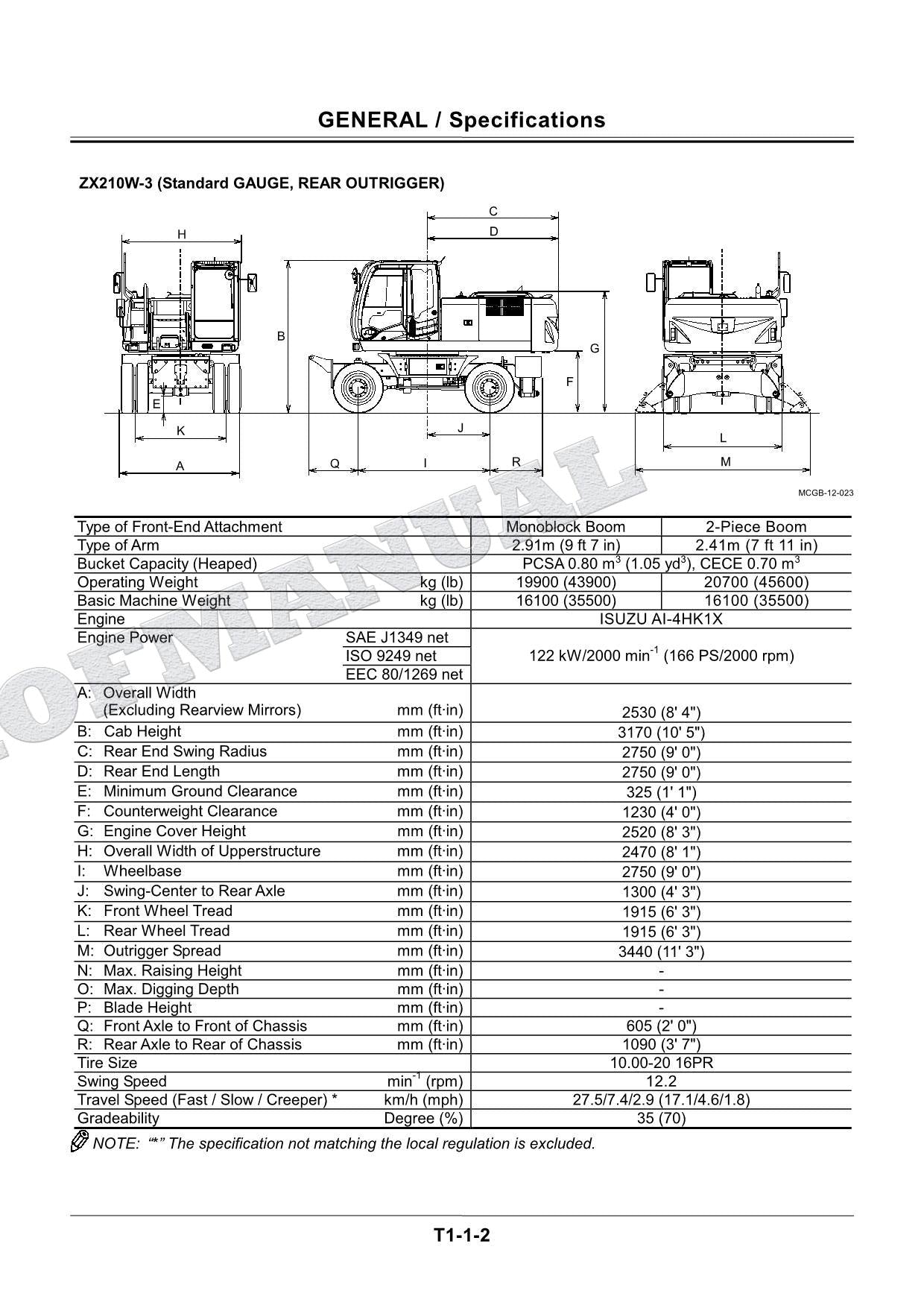 HITACHI ZX210W-3 ZX220W-3 Excavator Service Manual Operational Principle