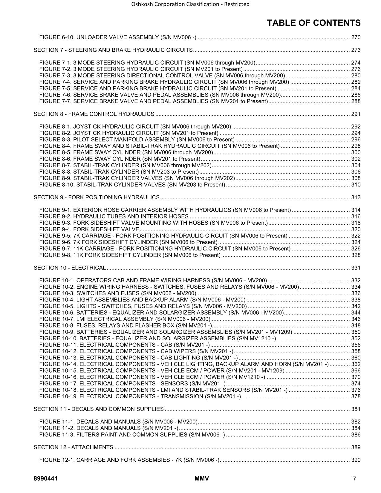 SKYTRAK MMV Telehandler Parts Catalog Manual