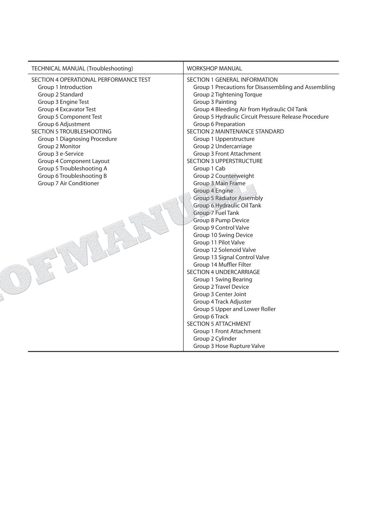 HITACHI ZX210-5B ZX210LC-5B Excavator Service Manual Operational Principle