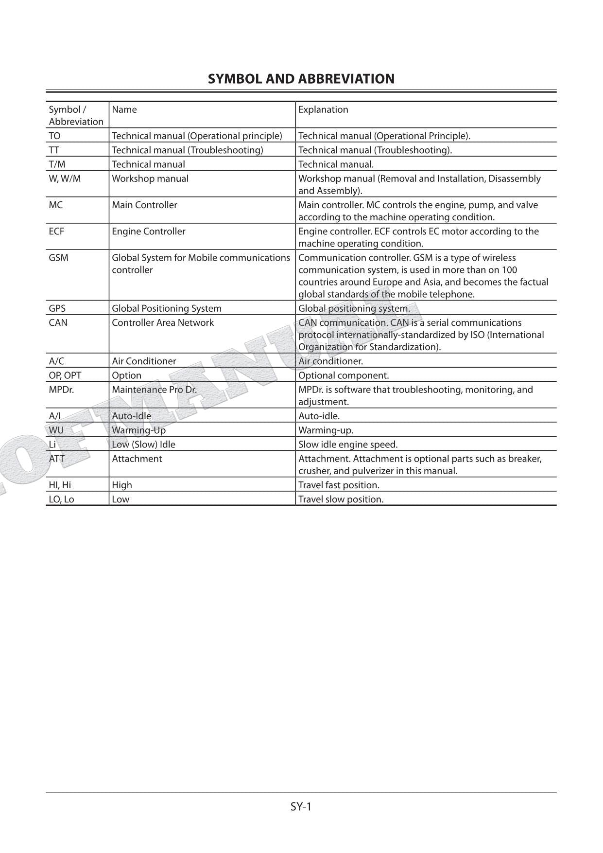 HITACHI ZX200-5G ZX200LC-5G Excavator Service Manual Troubleshooting