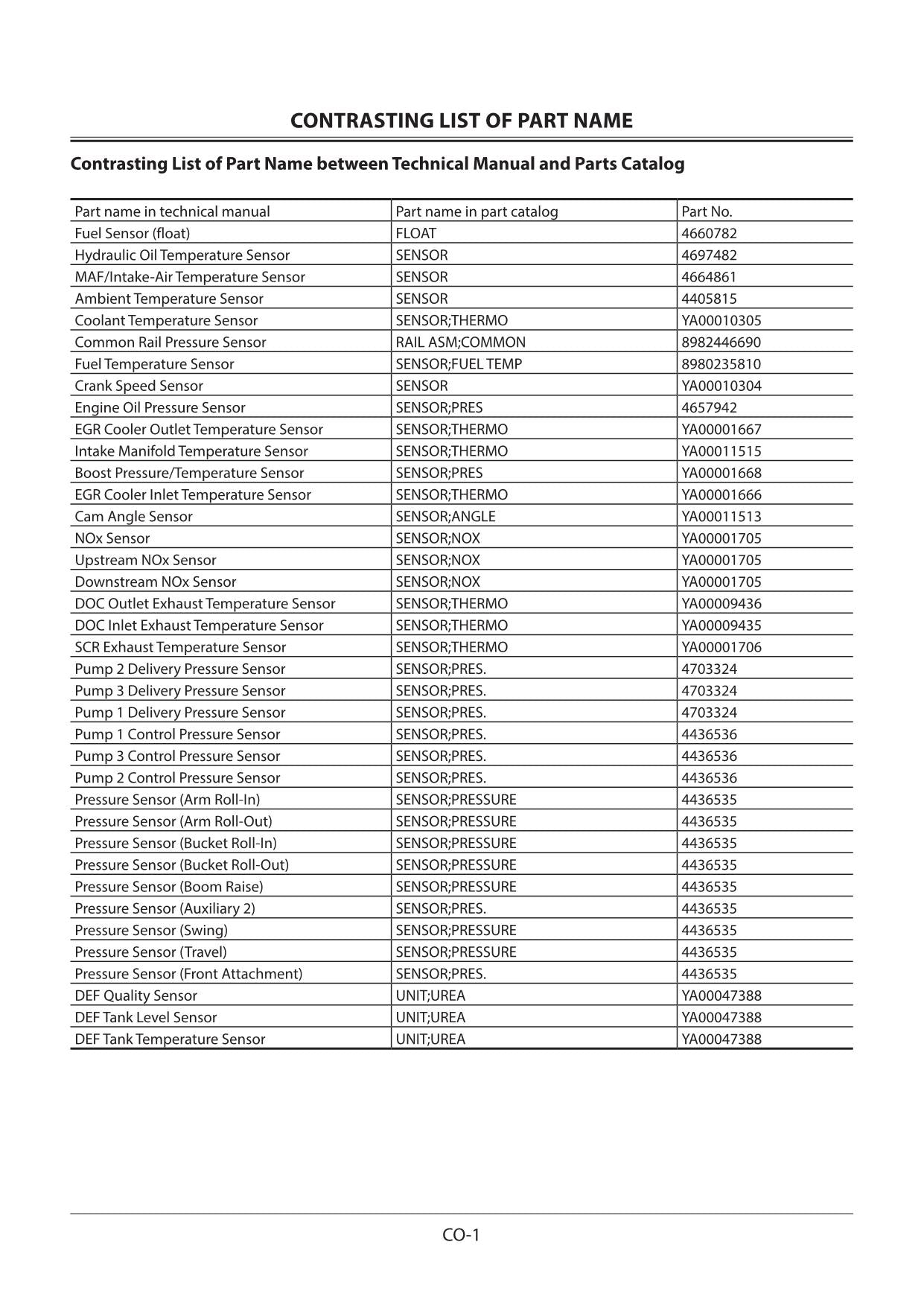 Hitachi ZX345USLC-6 Excavator Operational Principle Service manual